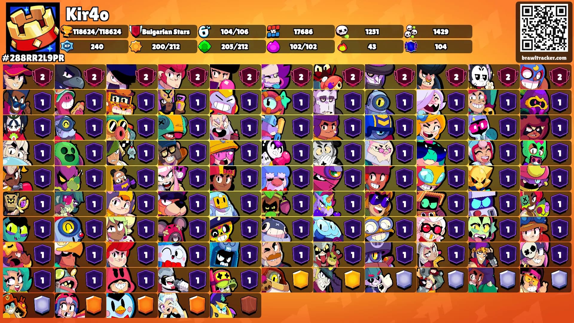 Kir4o's Ranks