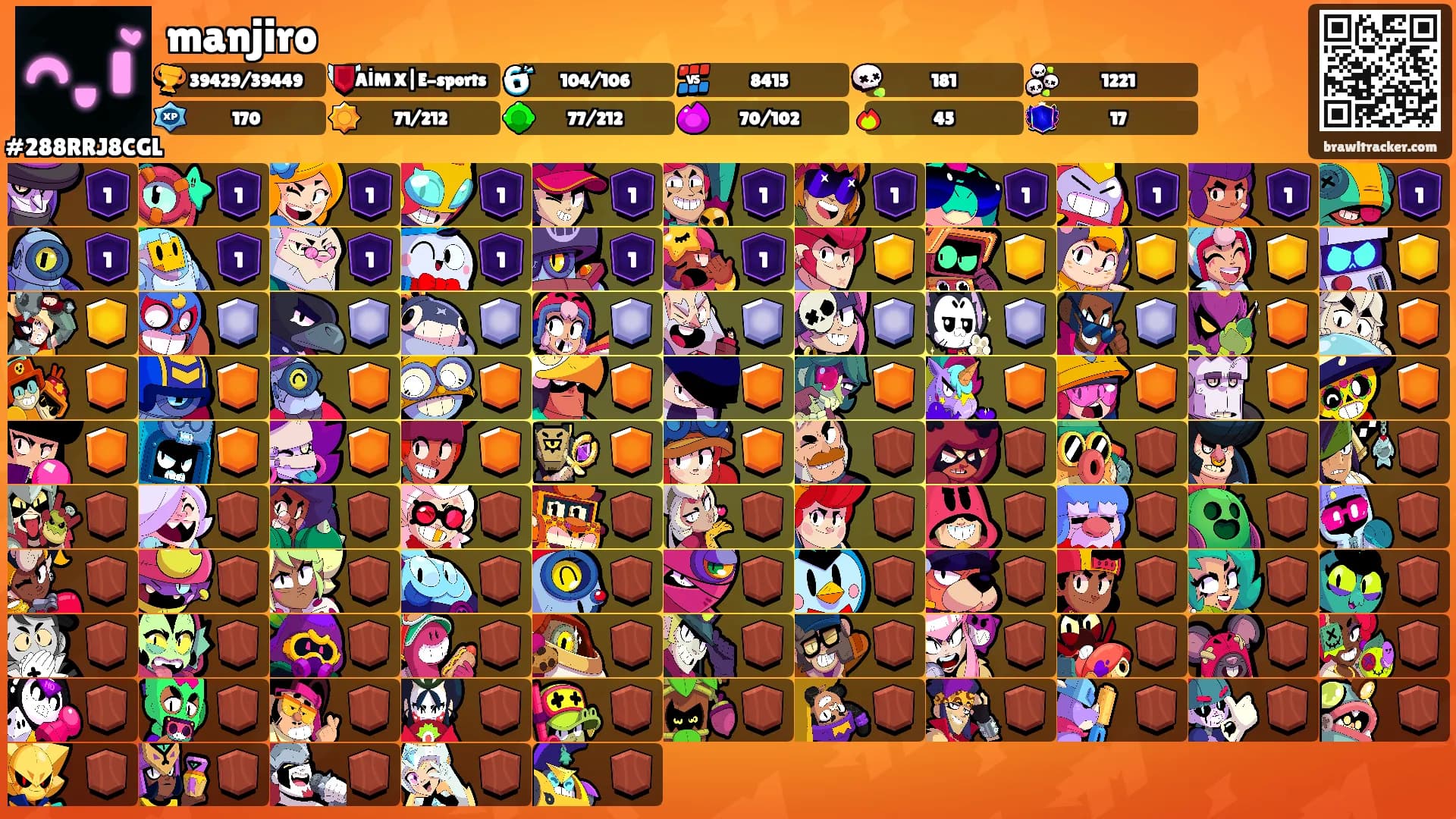 manjiro's Ranks