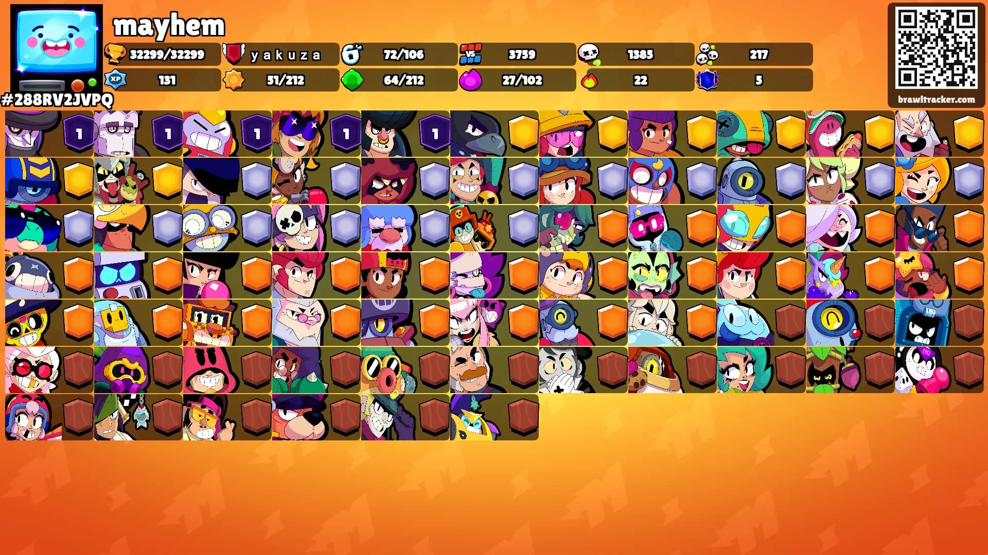 mayhem's Ranks