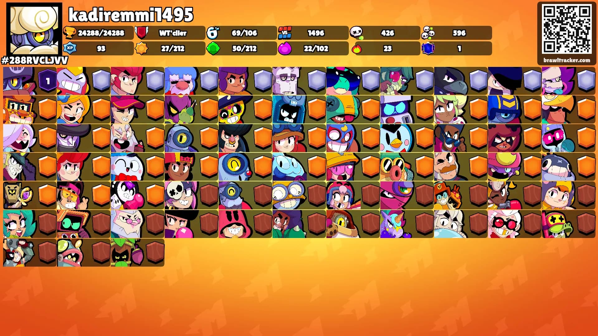 kadiremmi1495's Ranks