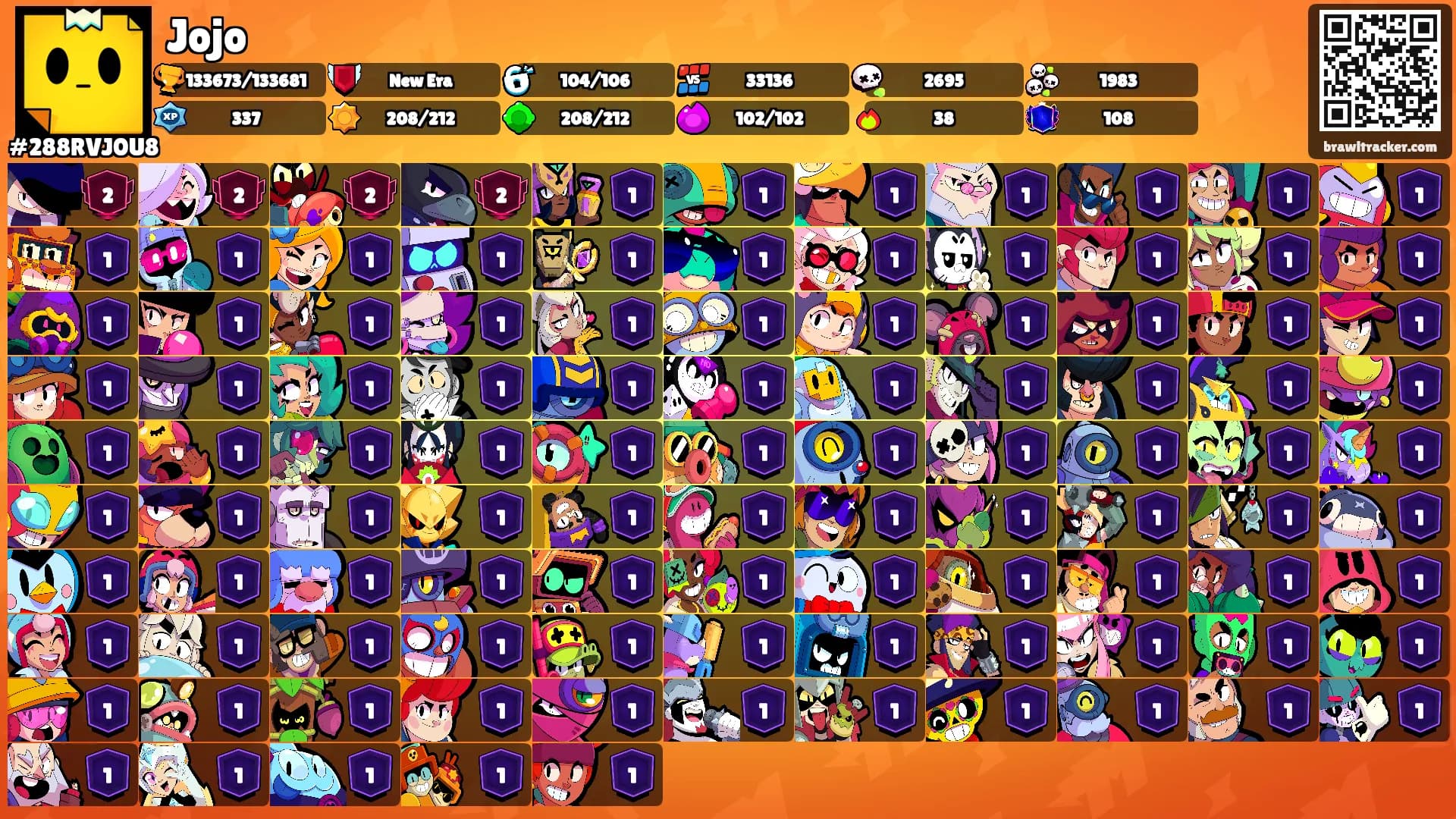 Jojo's Ranks