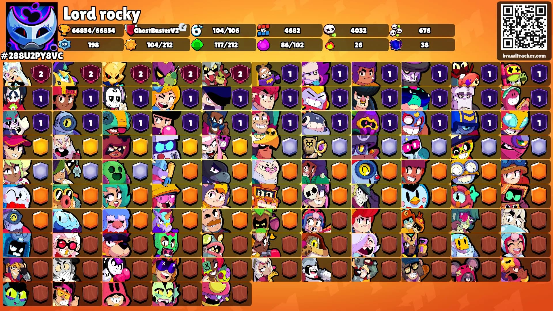 Lord rocky's Ranks