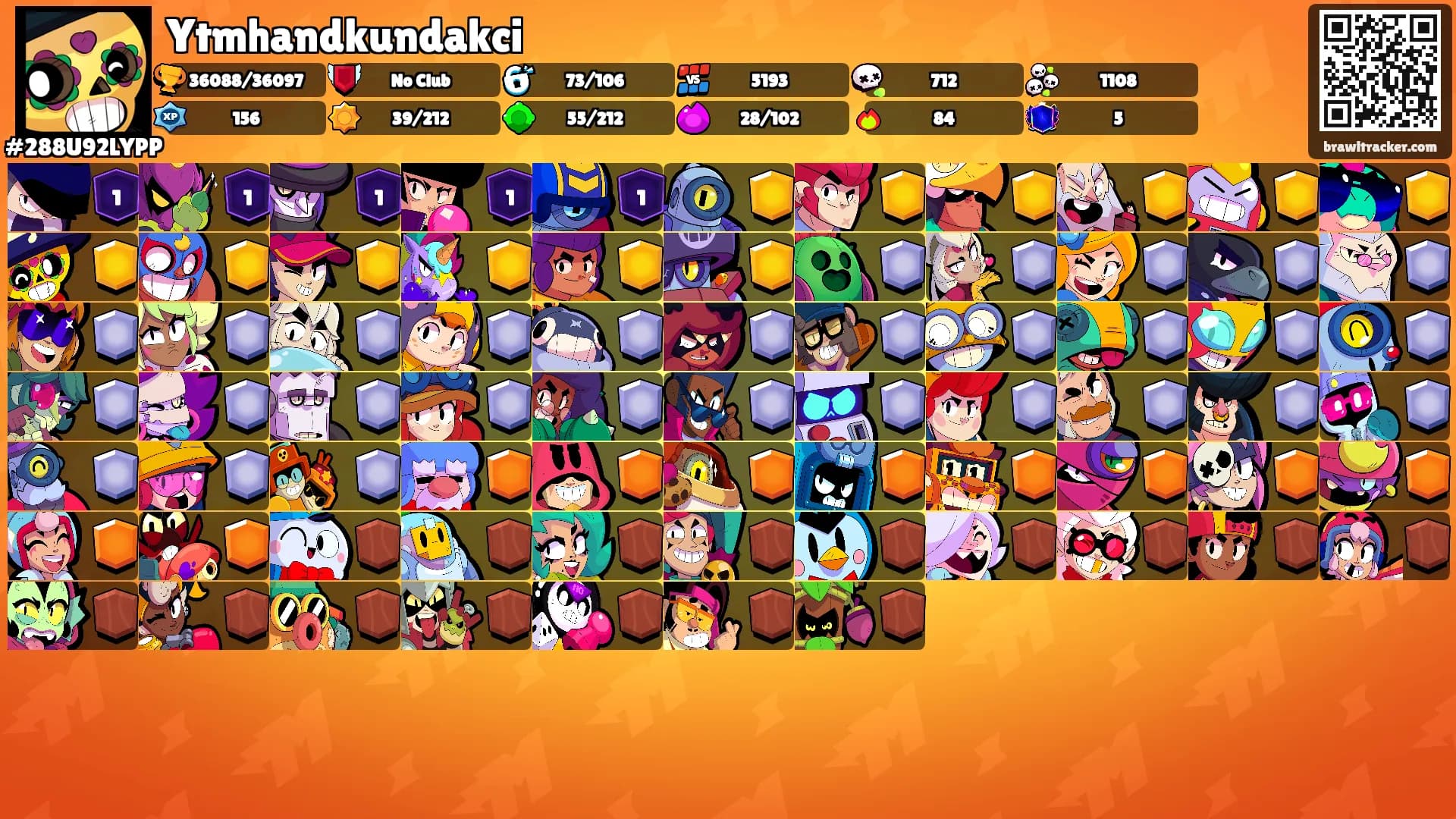 Ytmhandkundakci's Ranks