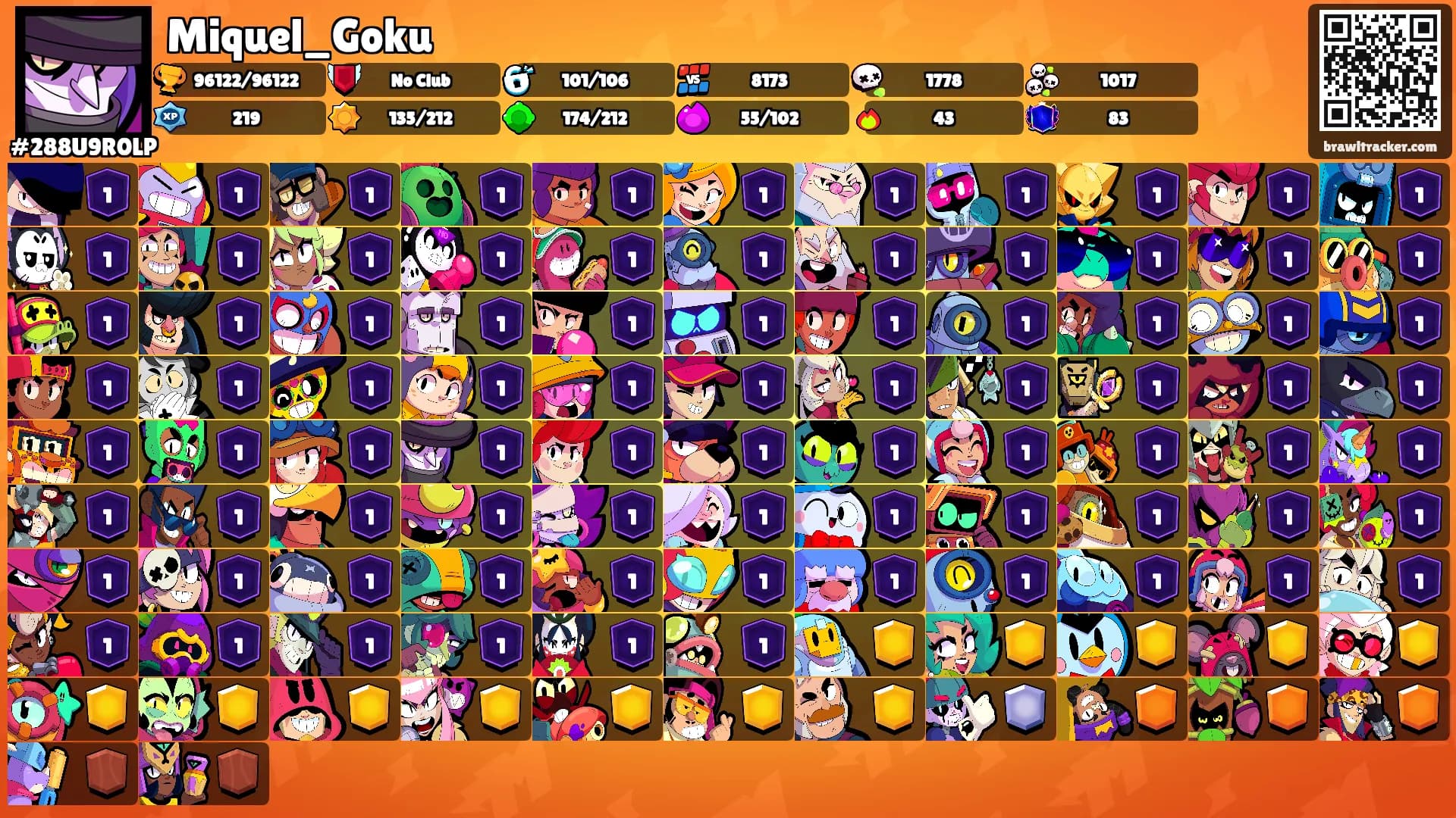 Miquel_Goku's Ranks