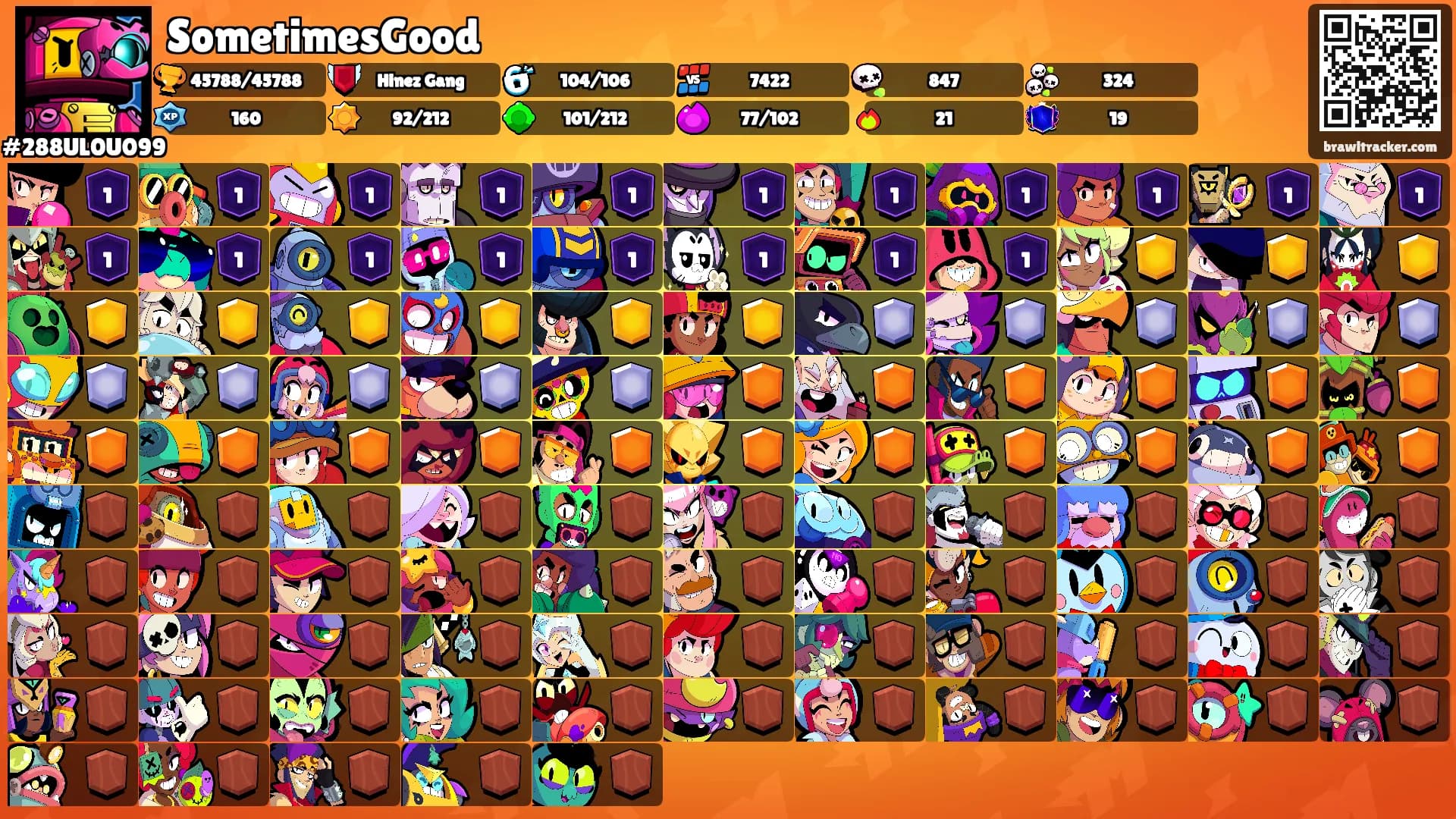 SometimesGood's Ranks