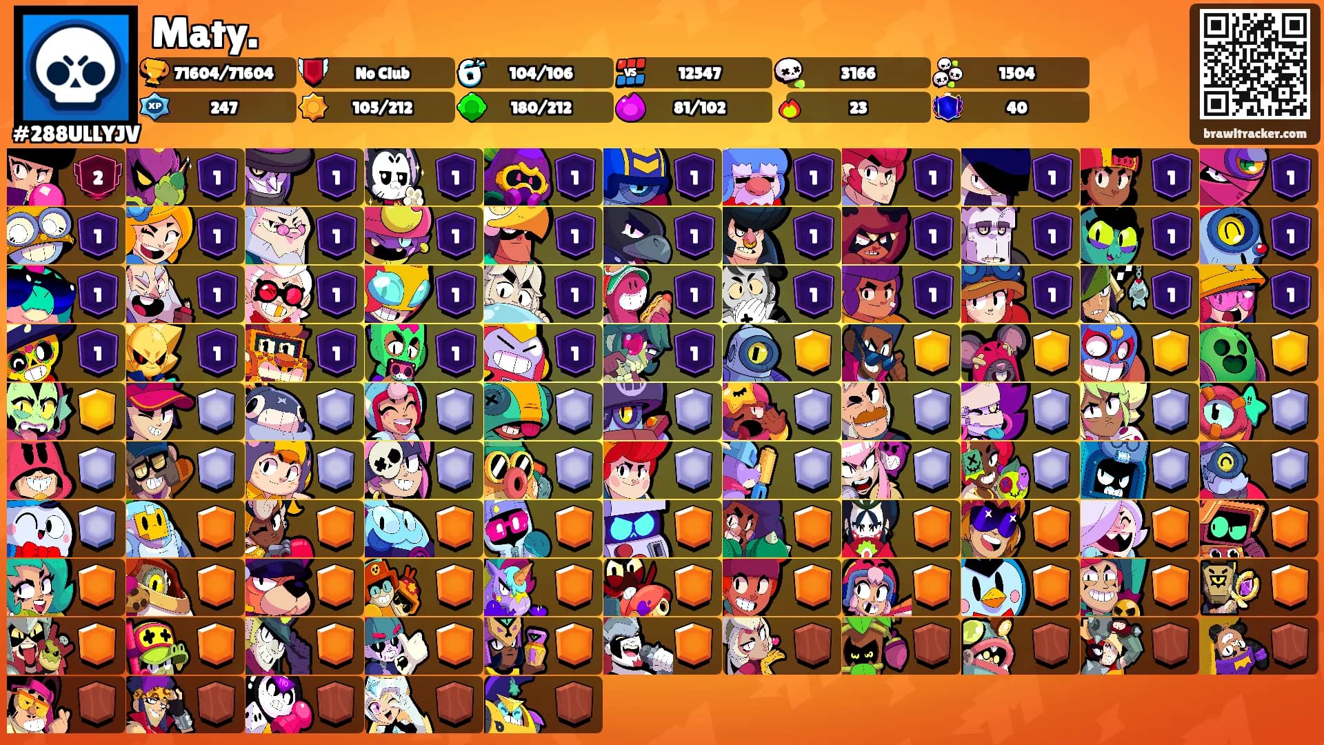 Maty.'s Ranks