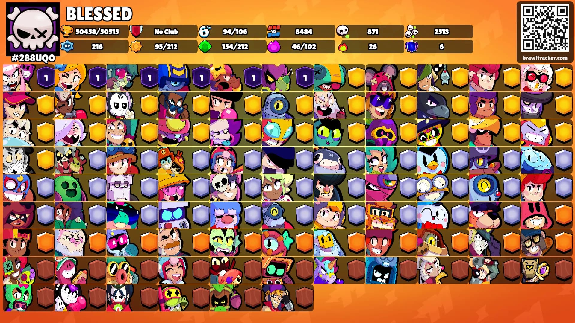 BLESSED's Ranks