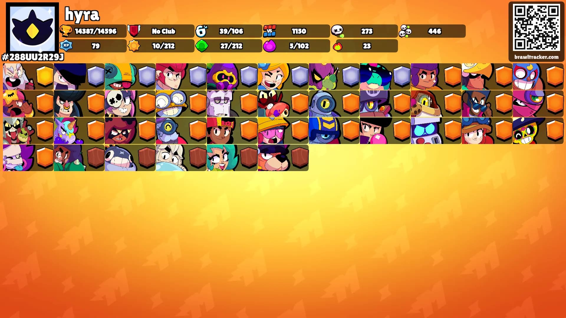 hyra's Ranks
