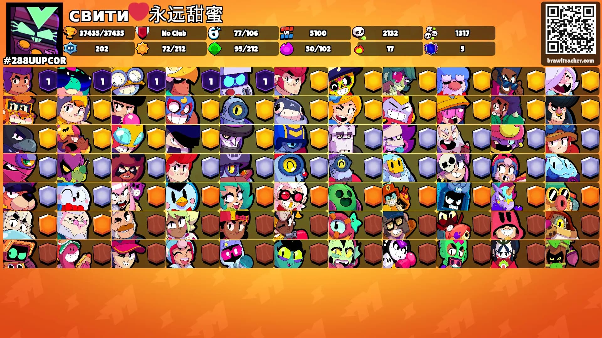 свити💔永远甜蜜's Ranks