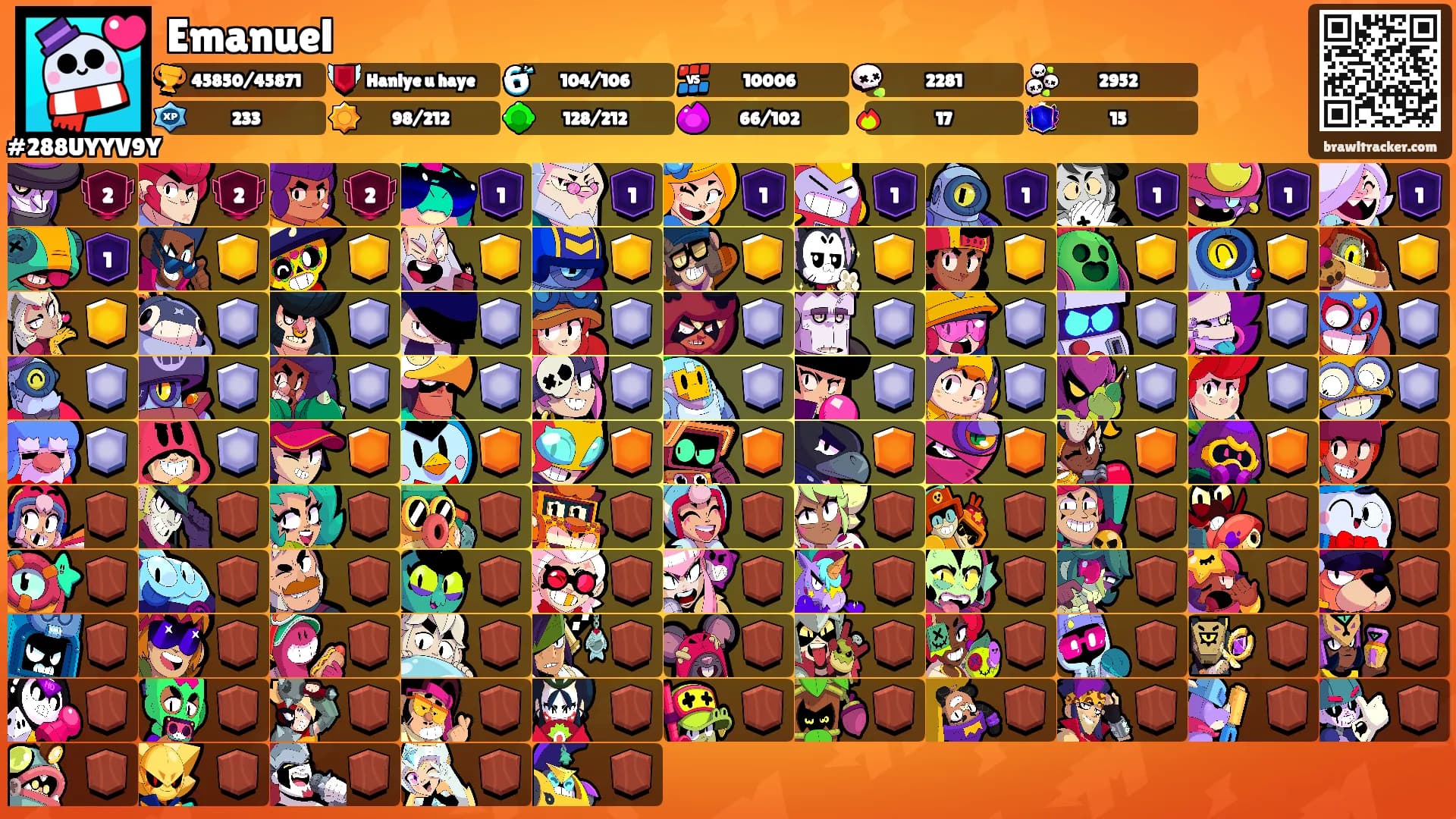 Emanuel's Ranks