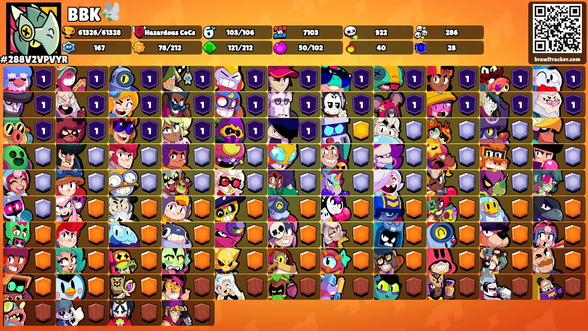 BBK🕊️'s Ranks
