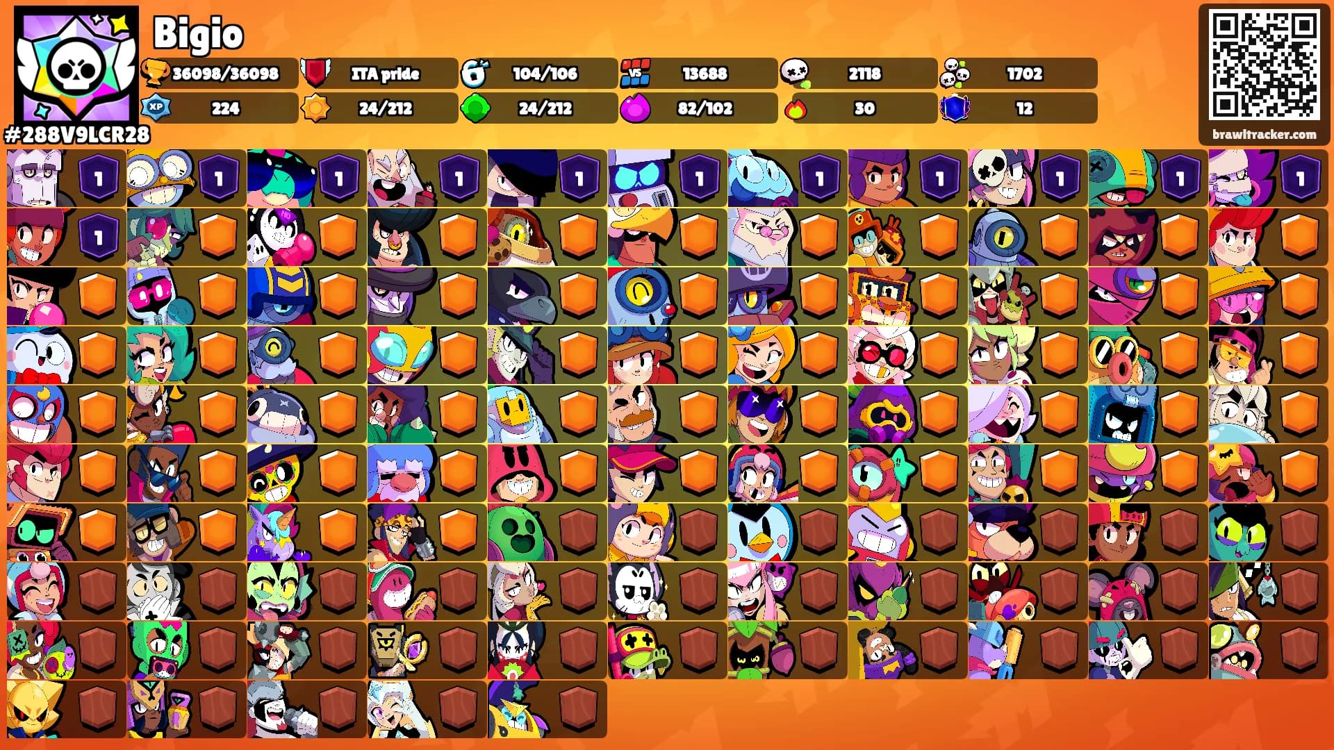 Bigio's Ranks