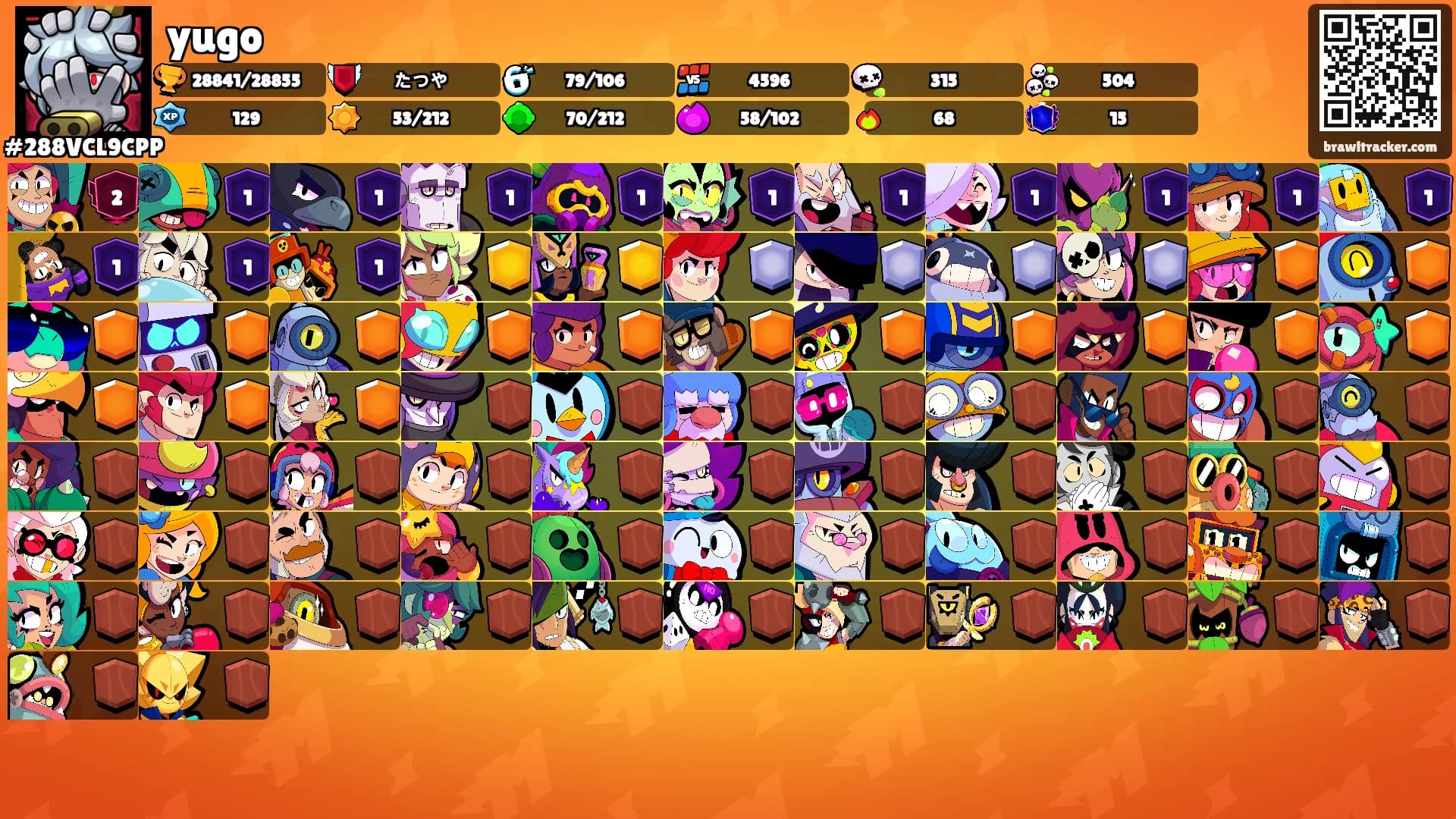 yugo's Ranks