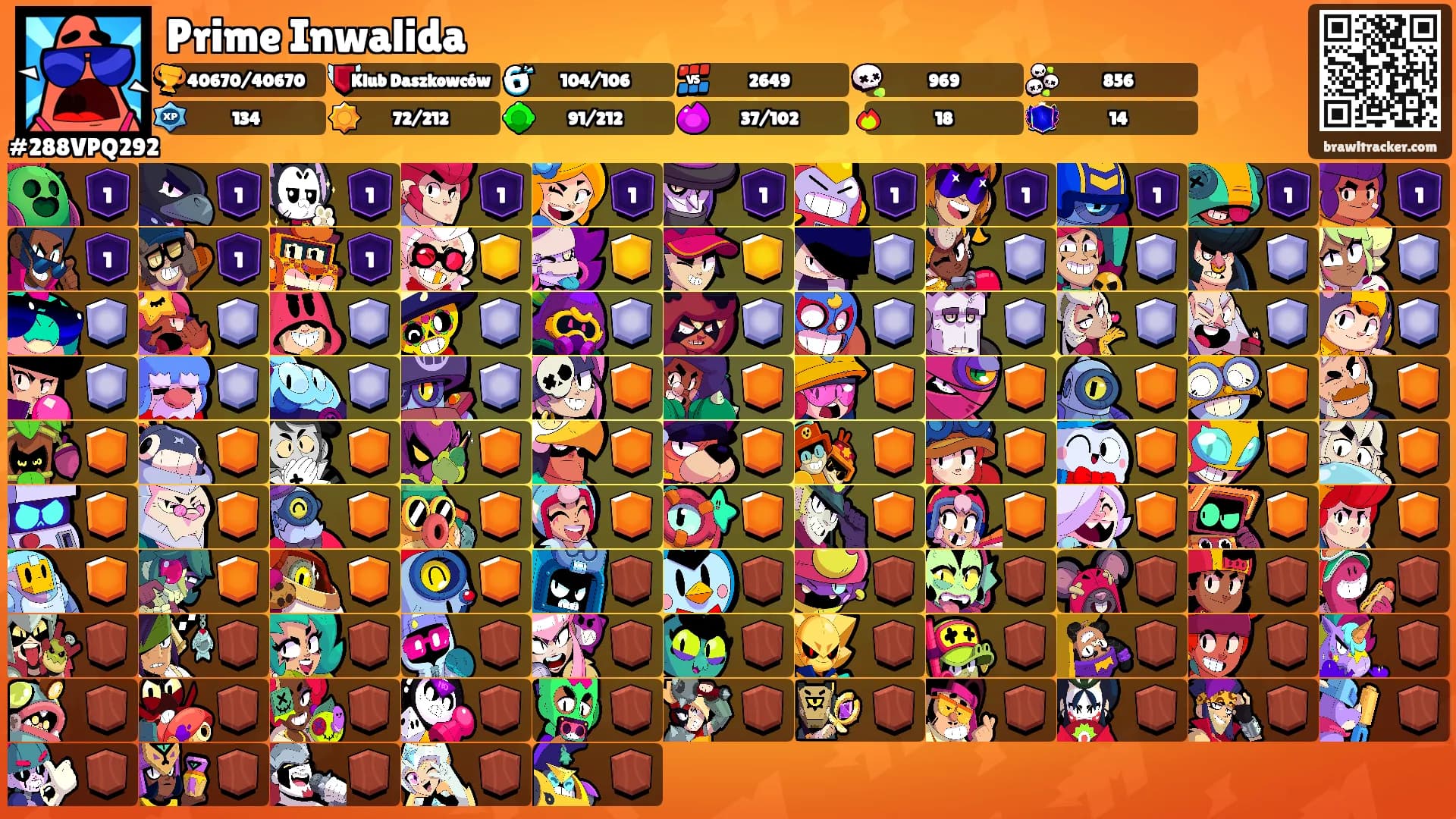 Prime Inwalida's Ranks