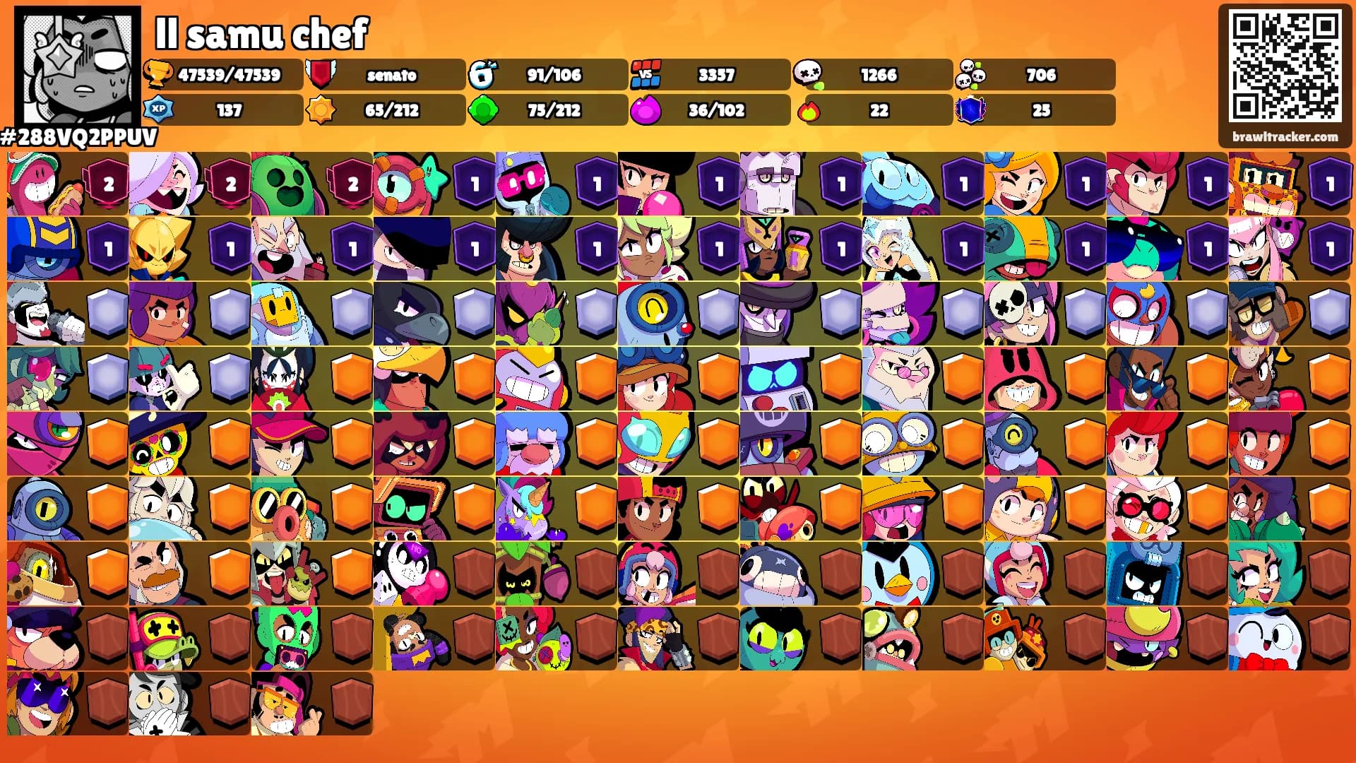 ll samu chef's Ranks