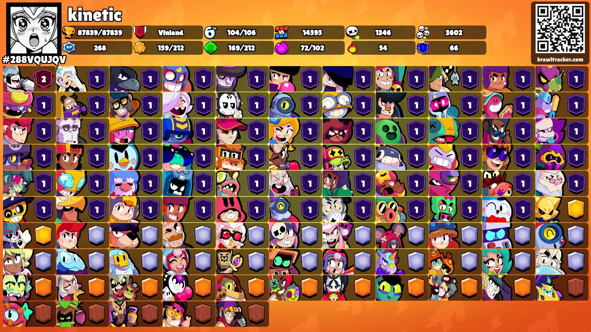 kinetic's Ranks