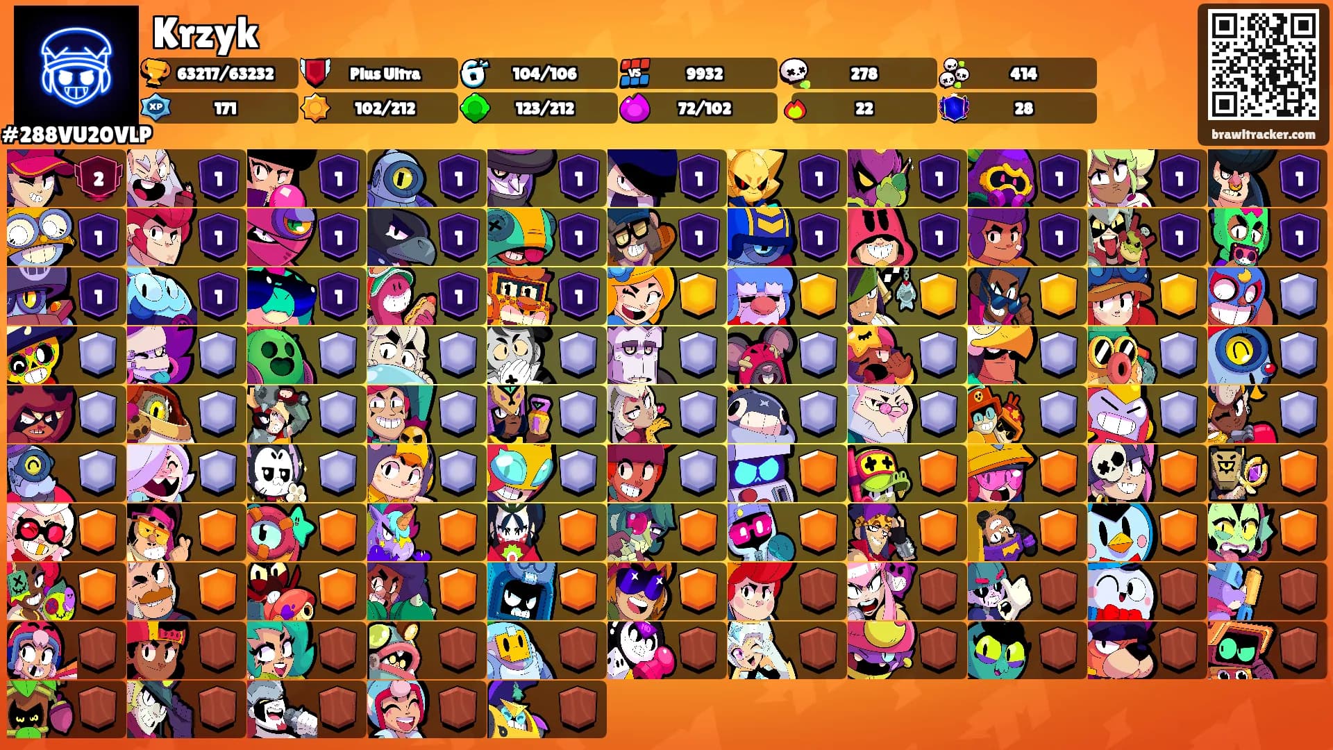 Krzyk's Ranks
