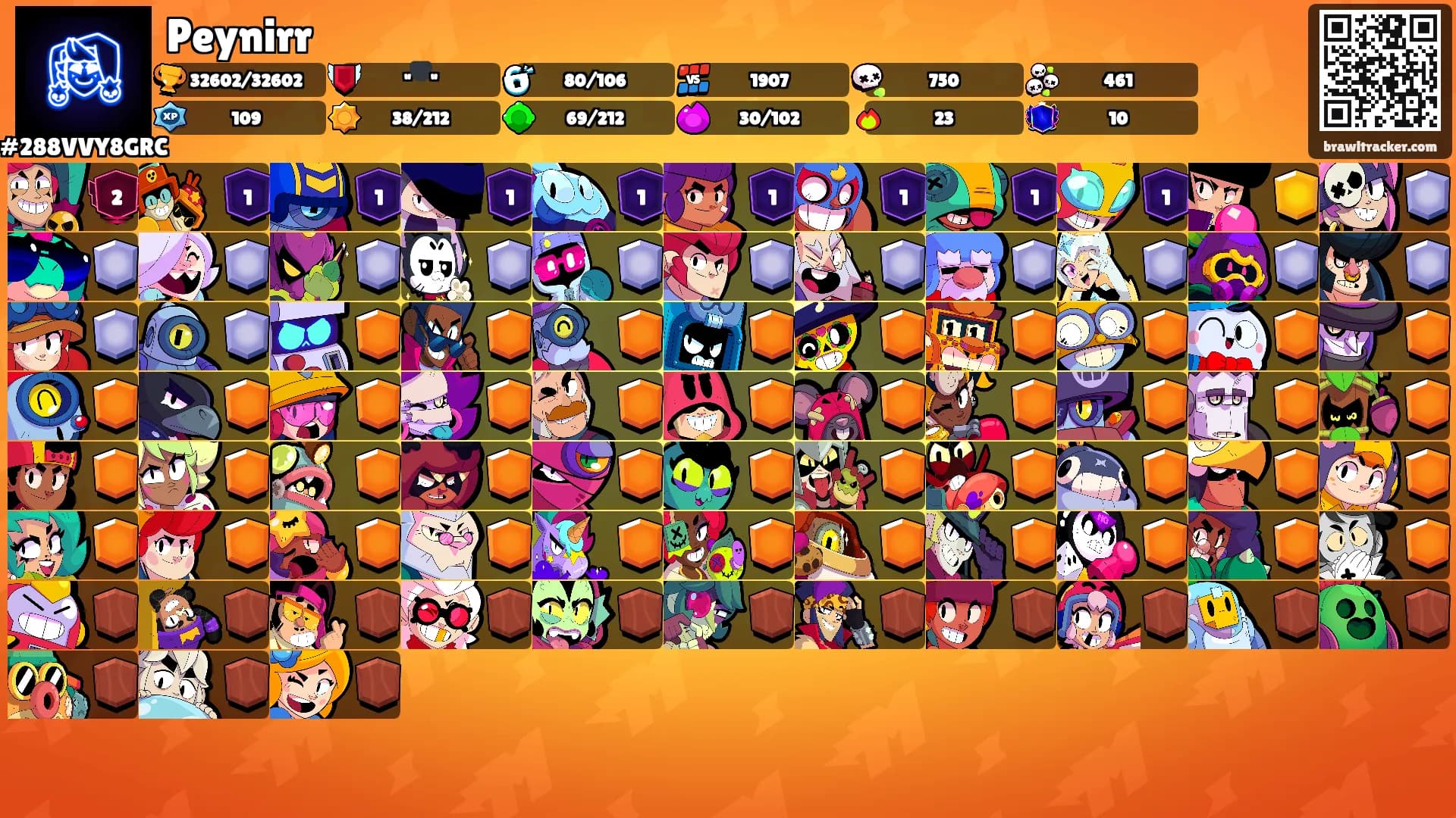 Peynirr's Ranks