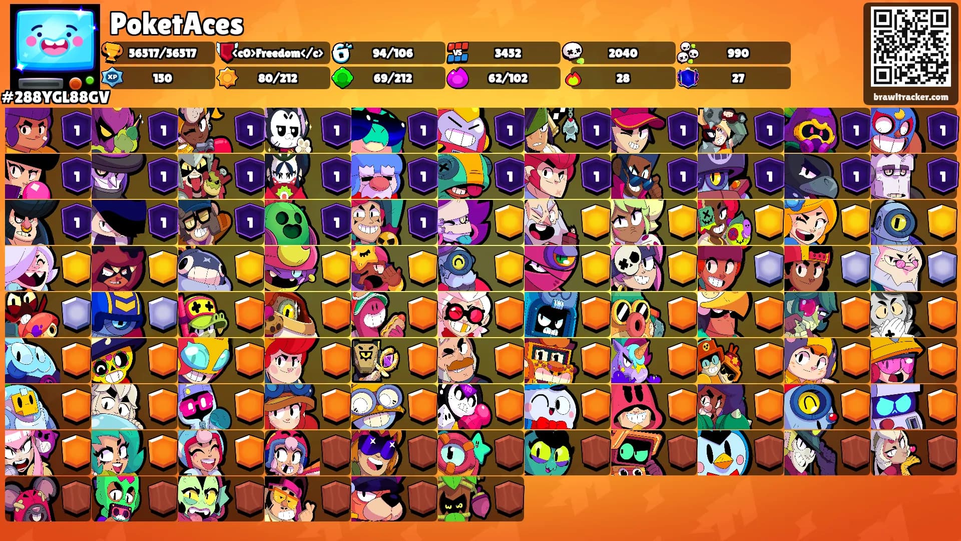PoketAces's Ranks