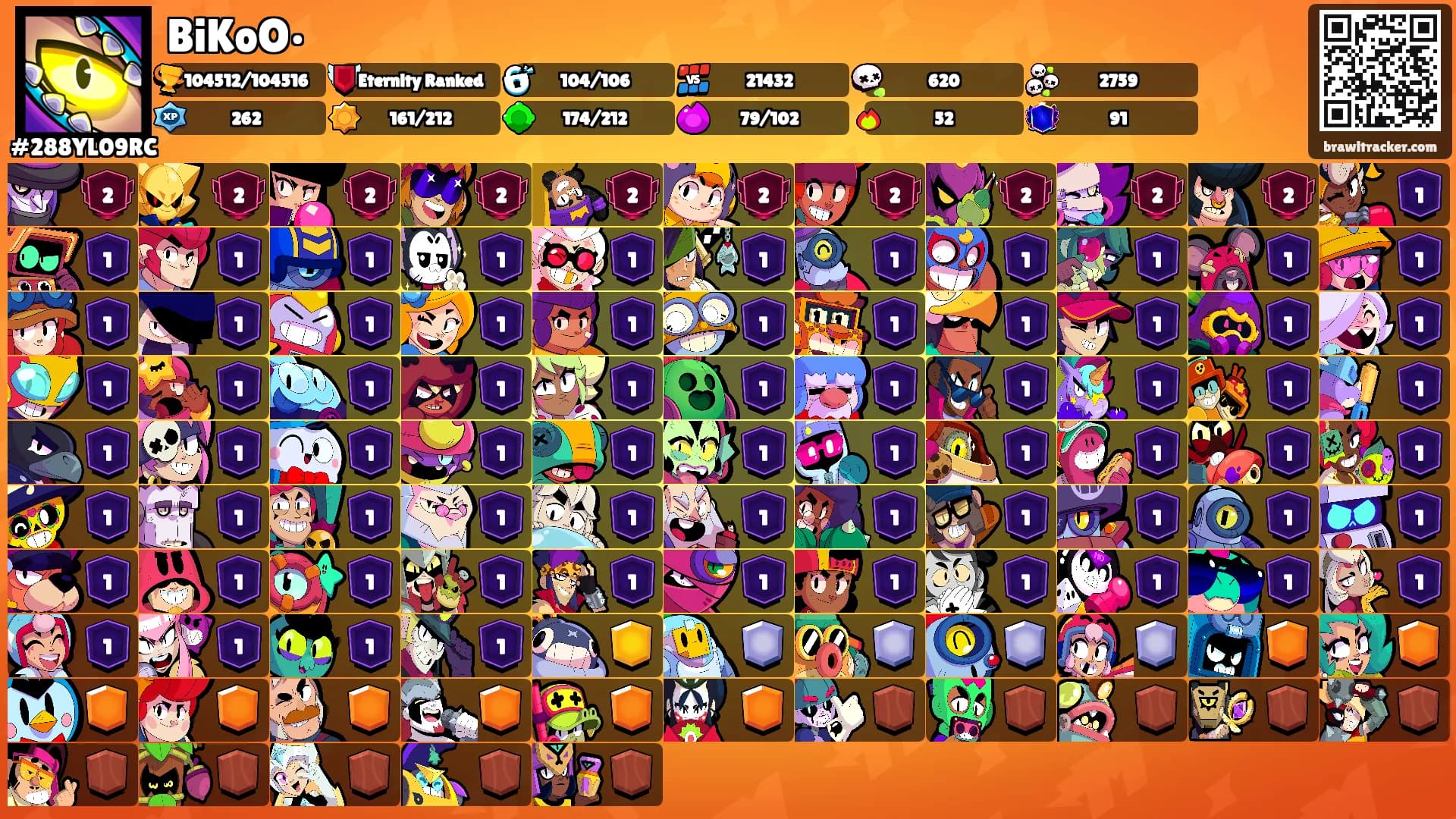 BiKoO•'s Ranks