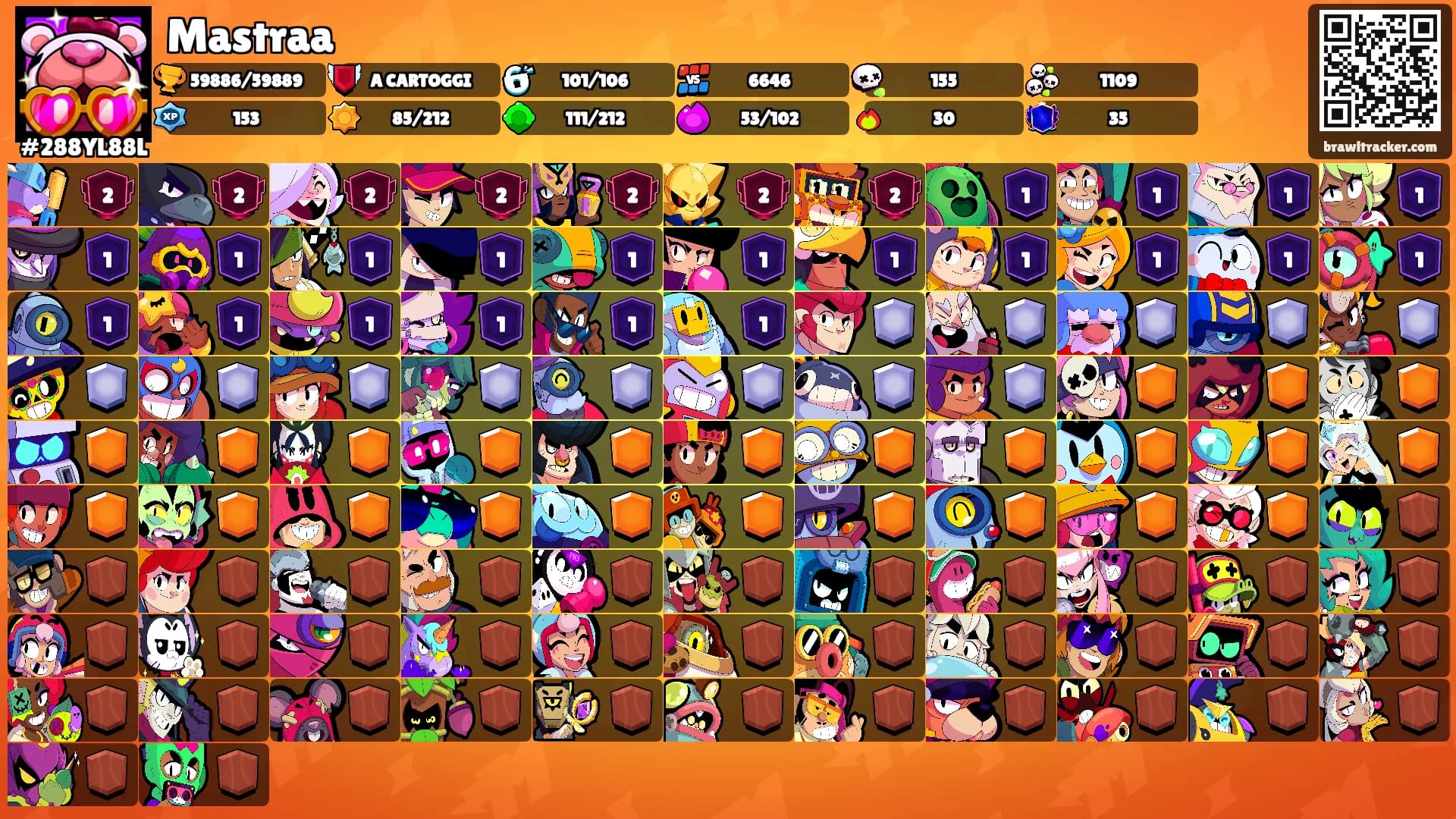 Mastraa's Ranks
