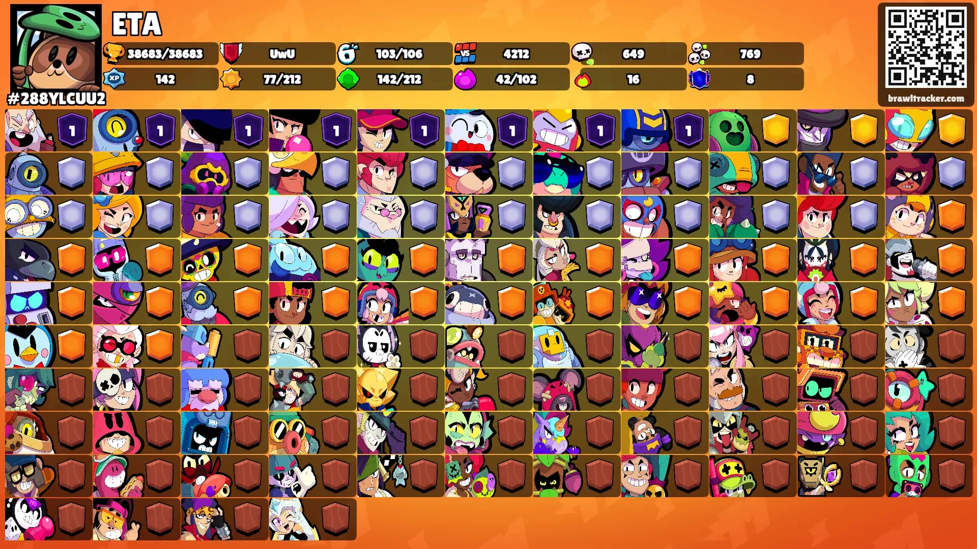 ETA's Ranks