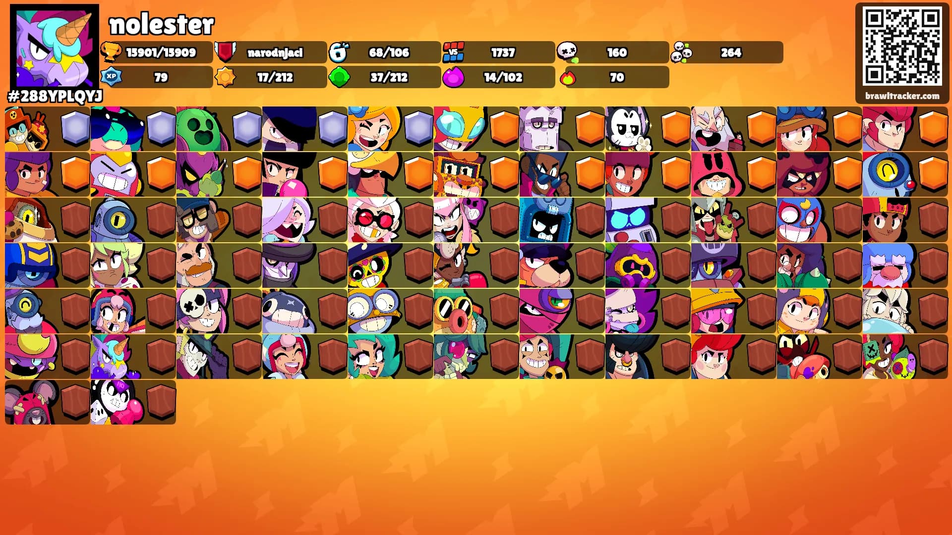 nolester's Ranks
