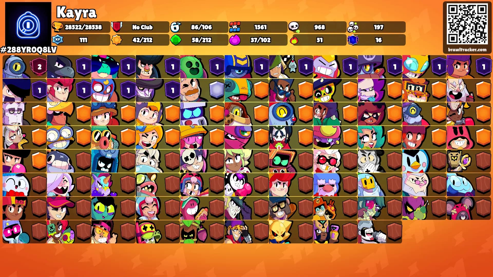 Kayra's Ranks