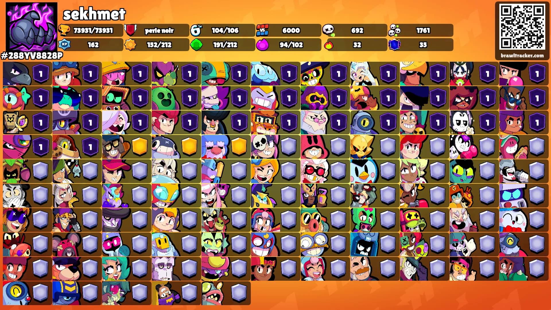 sekhmet's Ranks
