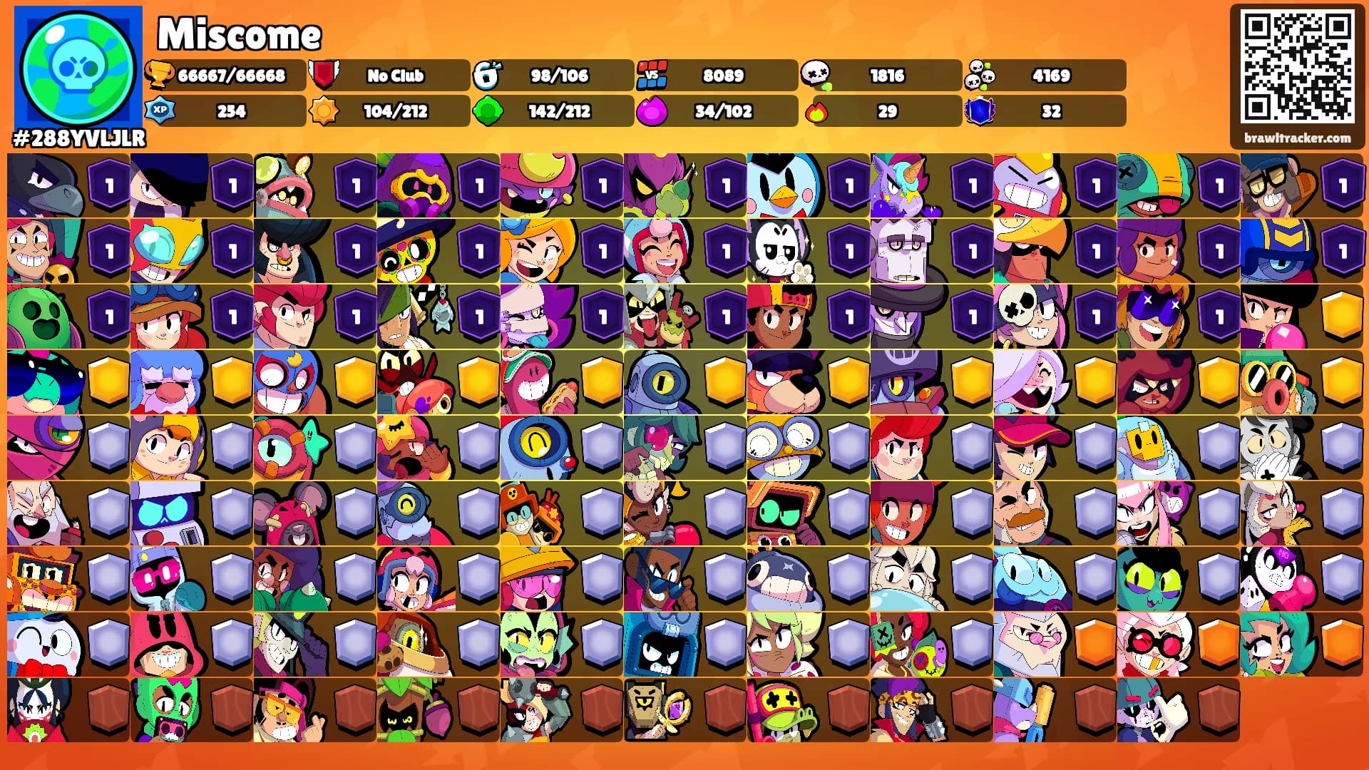 Miscome's Ranks
