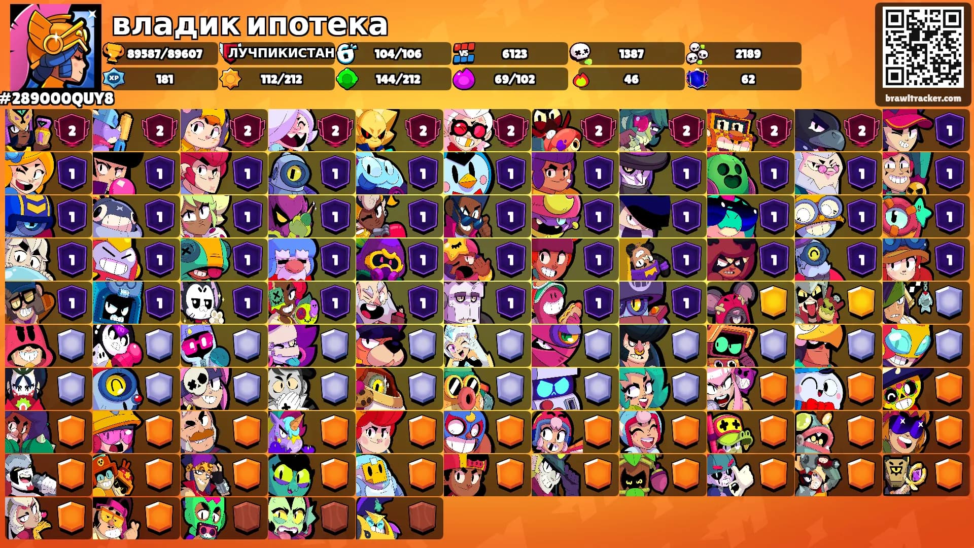 владик ипотека's Ranks
