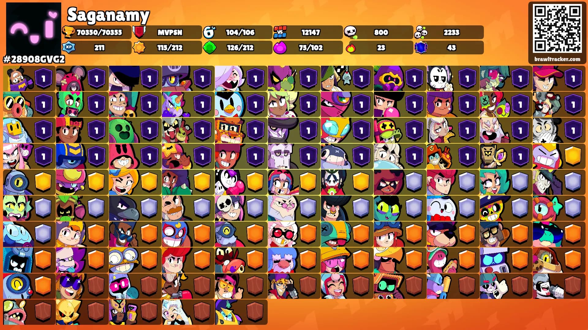 Saganamy's Ranks