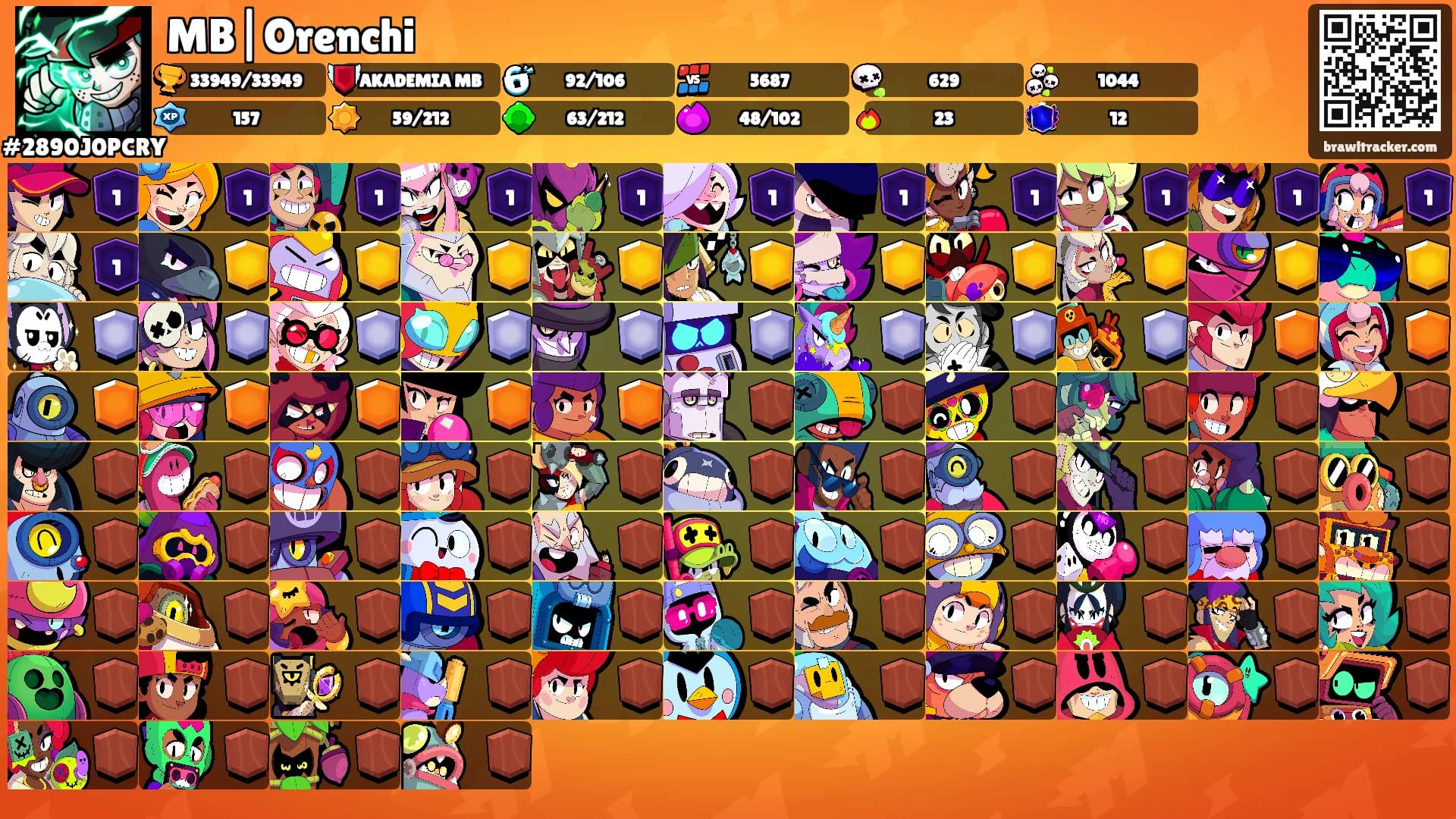 MB|Orenchi's Ranks