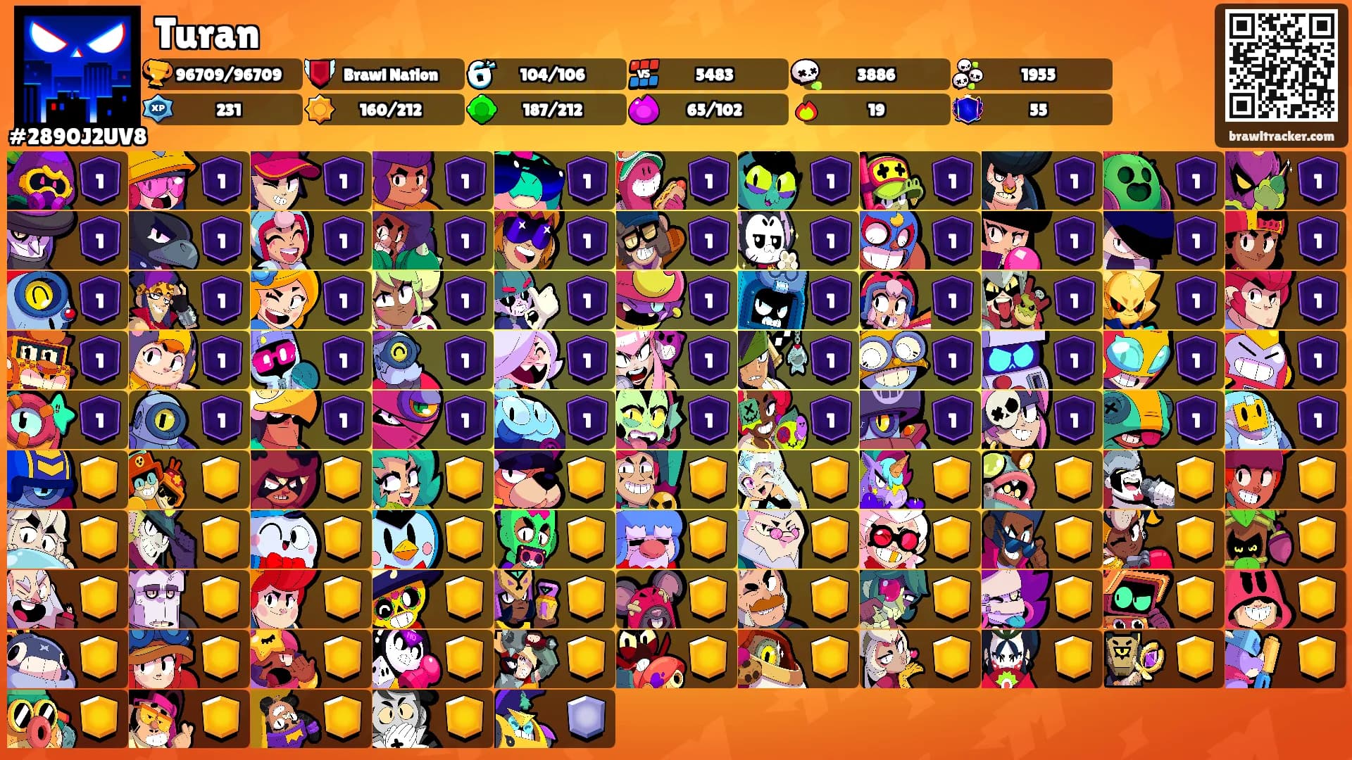 Turan's Ranks