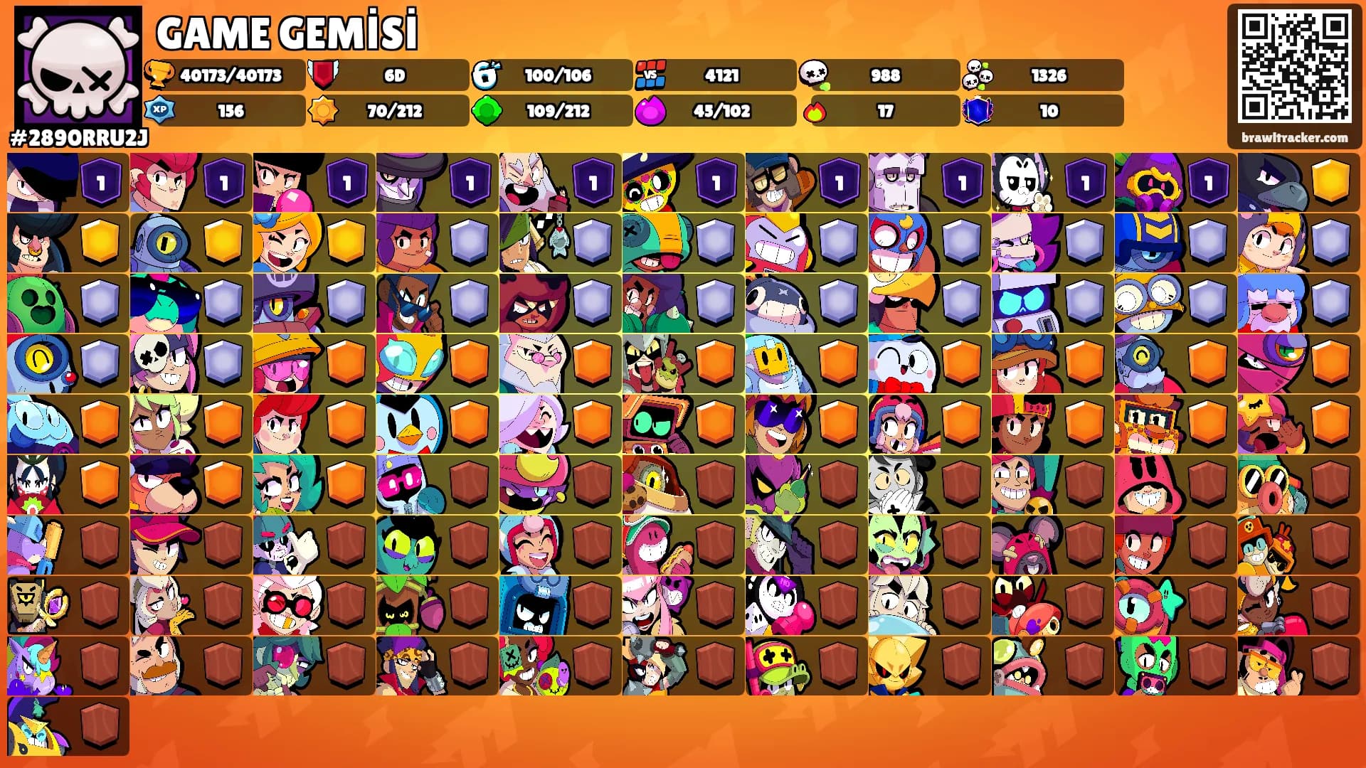 GAME GEMİSİ's Ranks