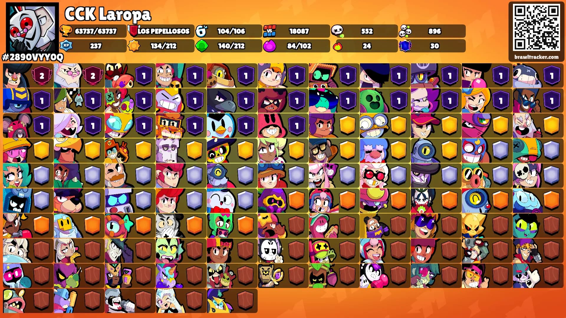 CCK Laropa's Ranks