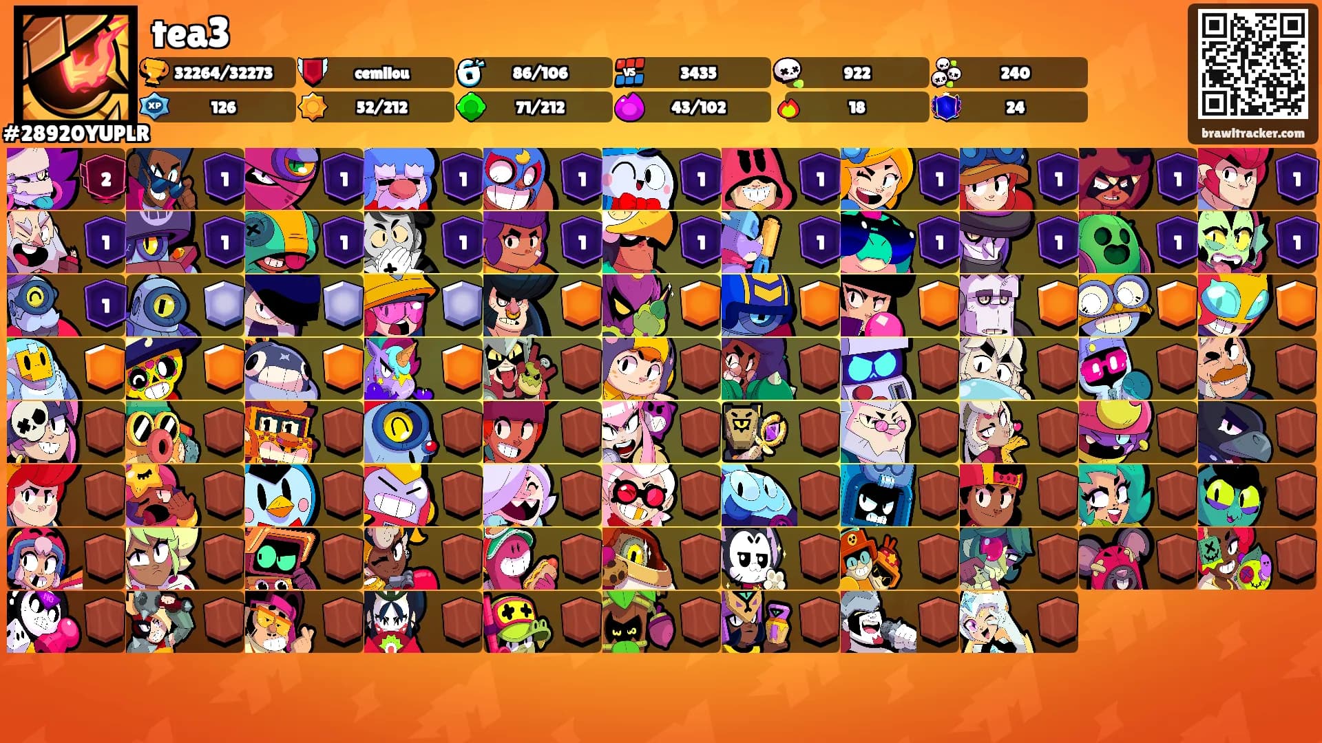 tea3's Ranks