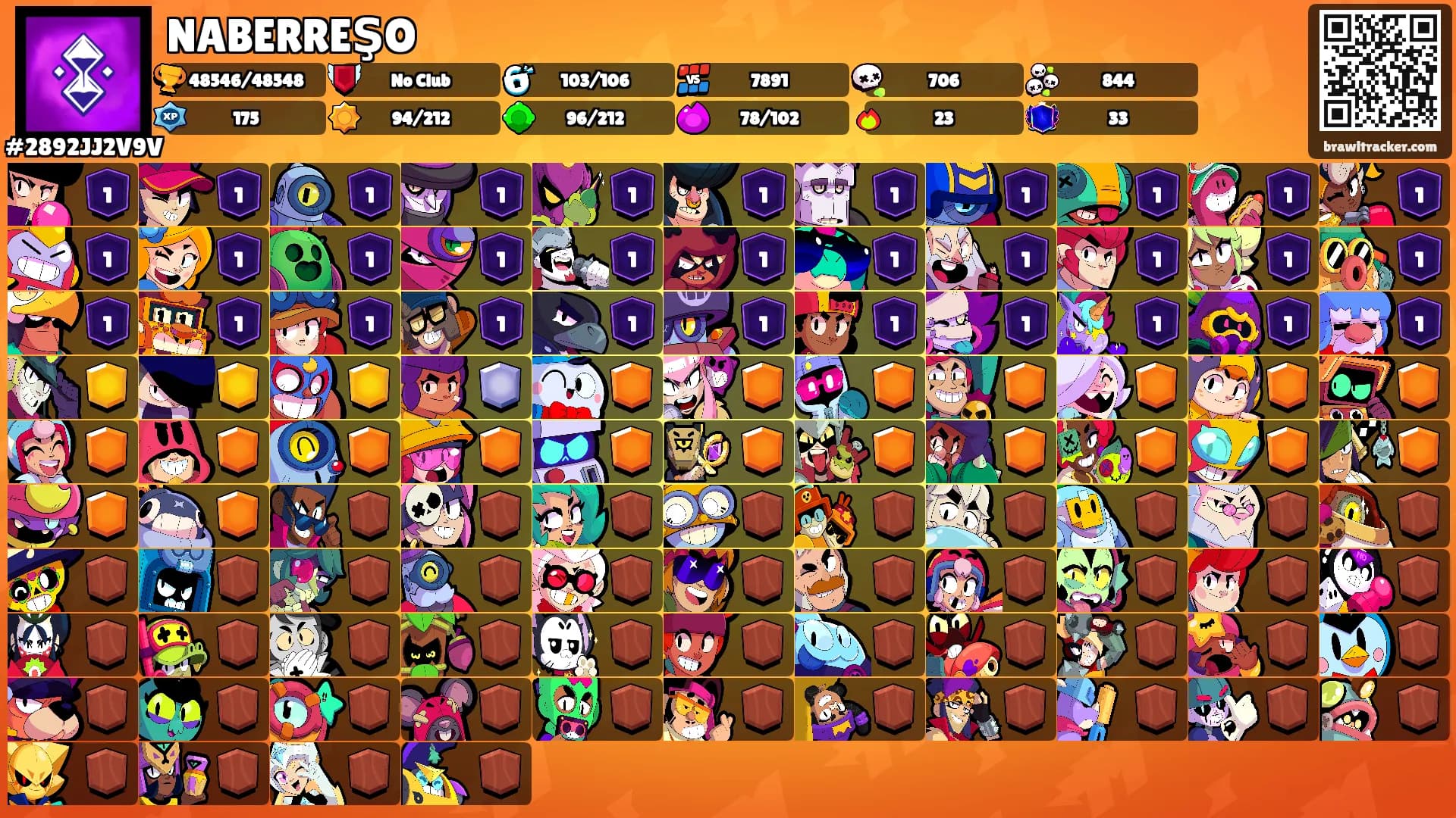 NABERREŞO's Ranks