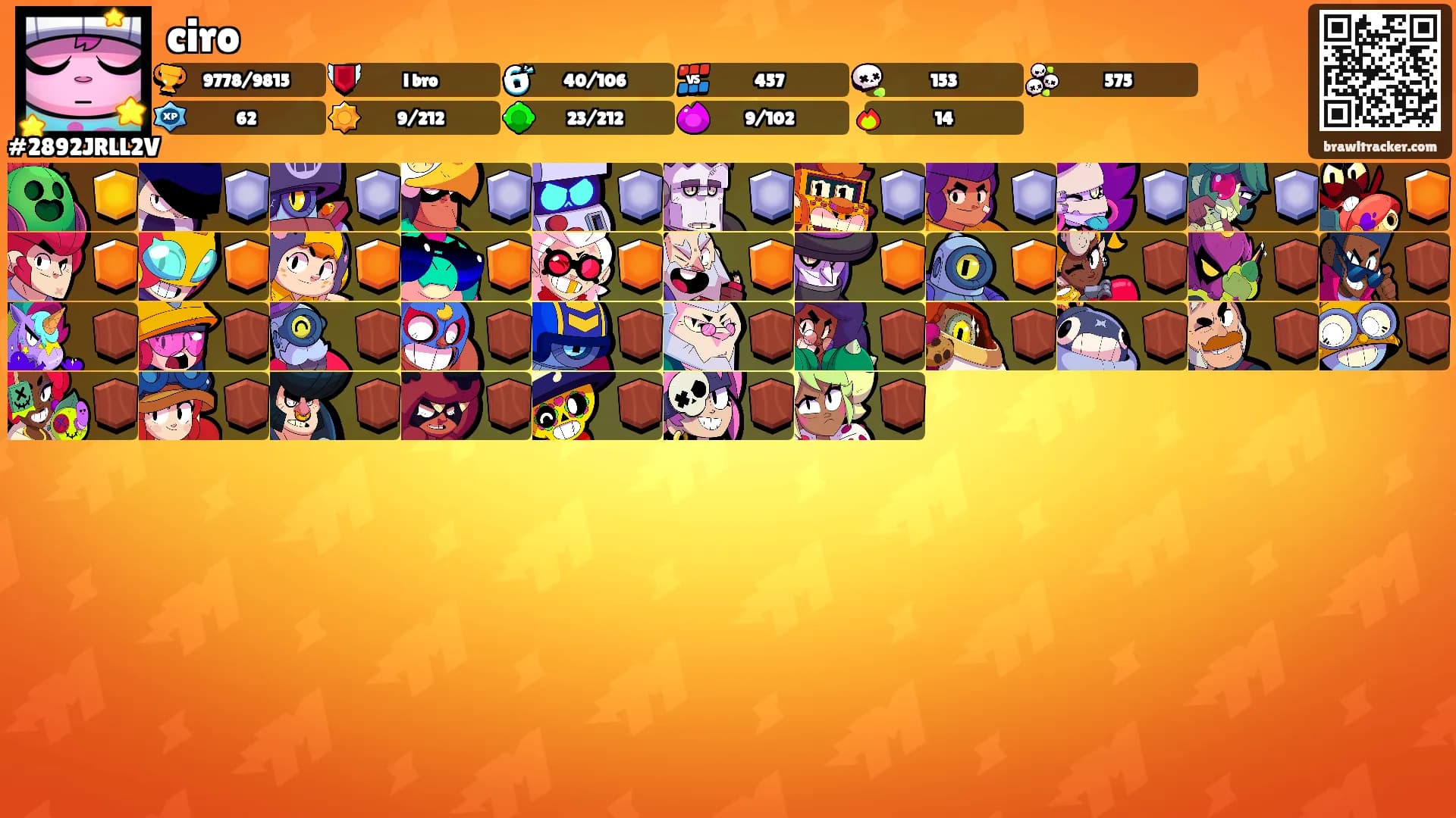 ciro's Ranks