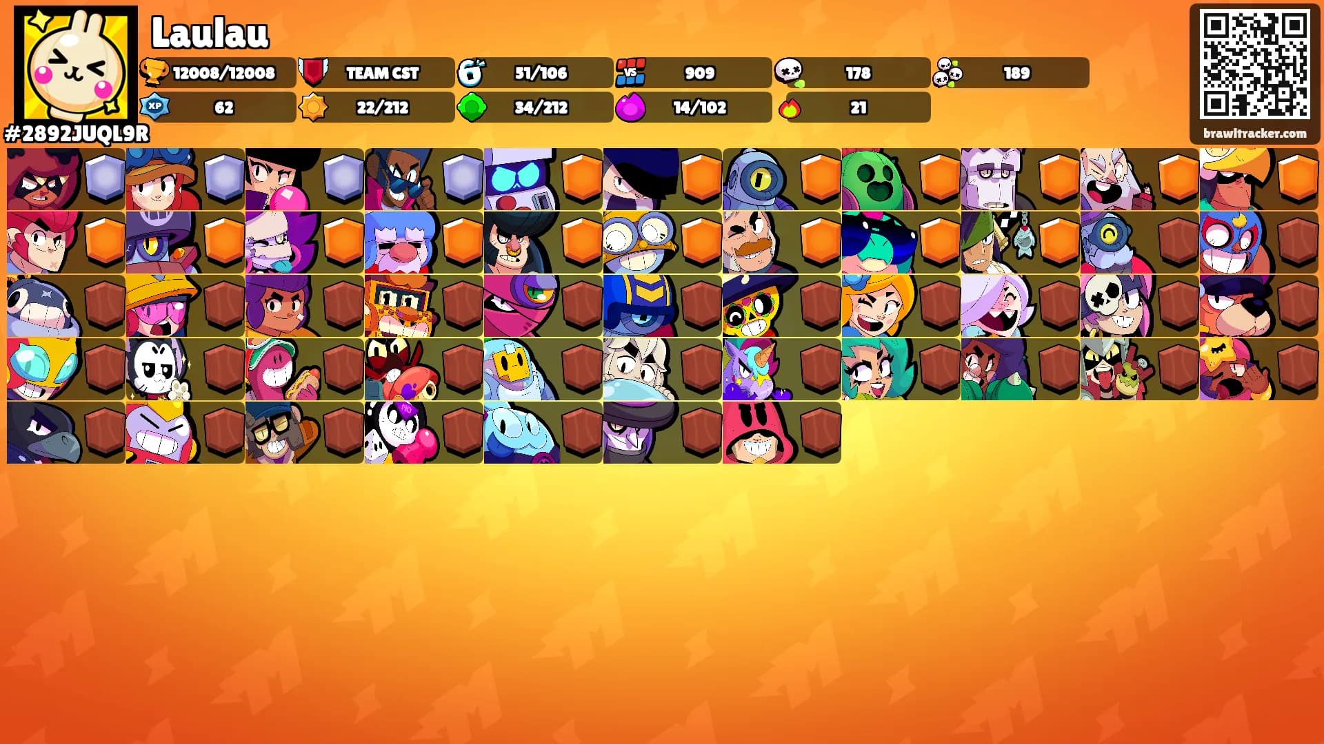 Laulau's Ranks