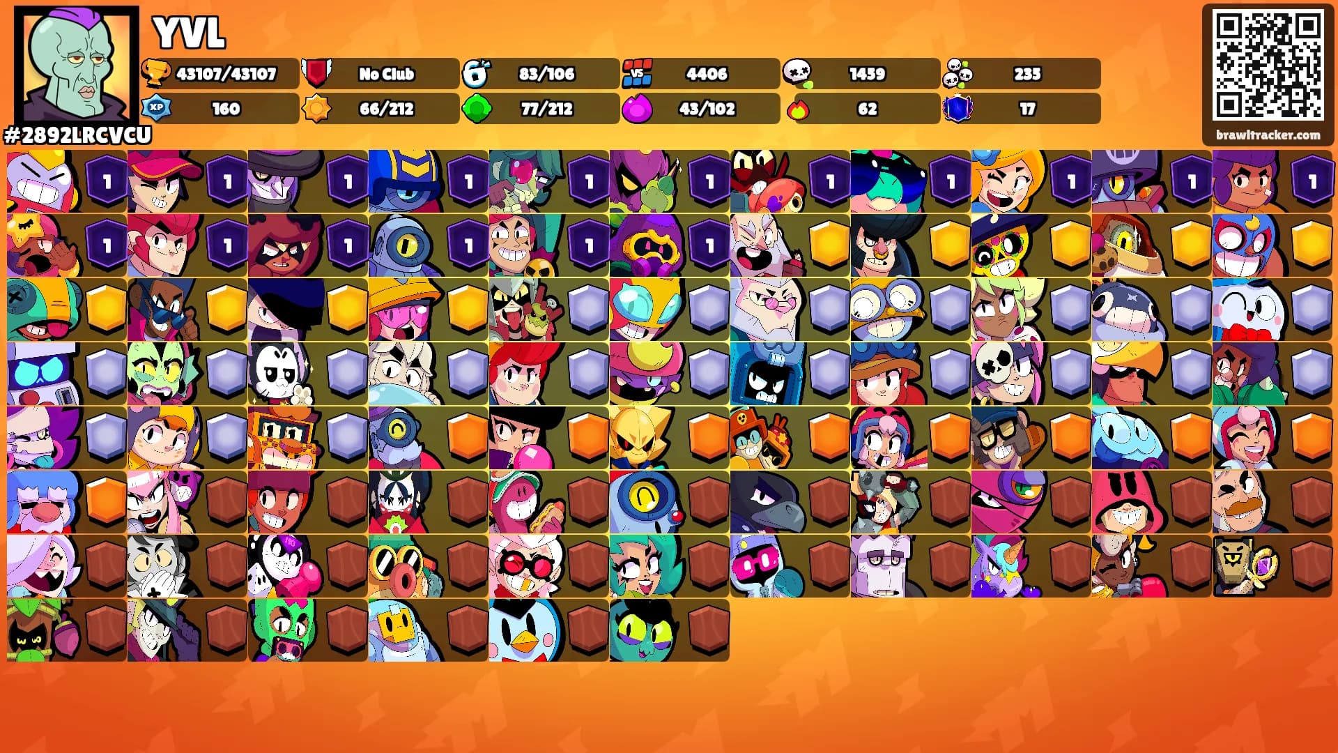 YVL's Ranks