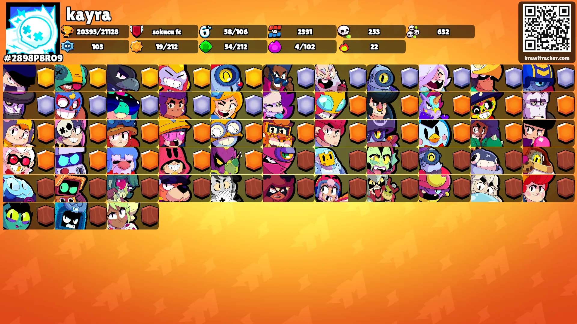 kayra's Ranks
