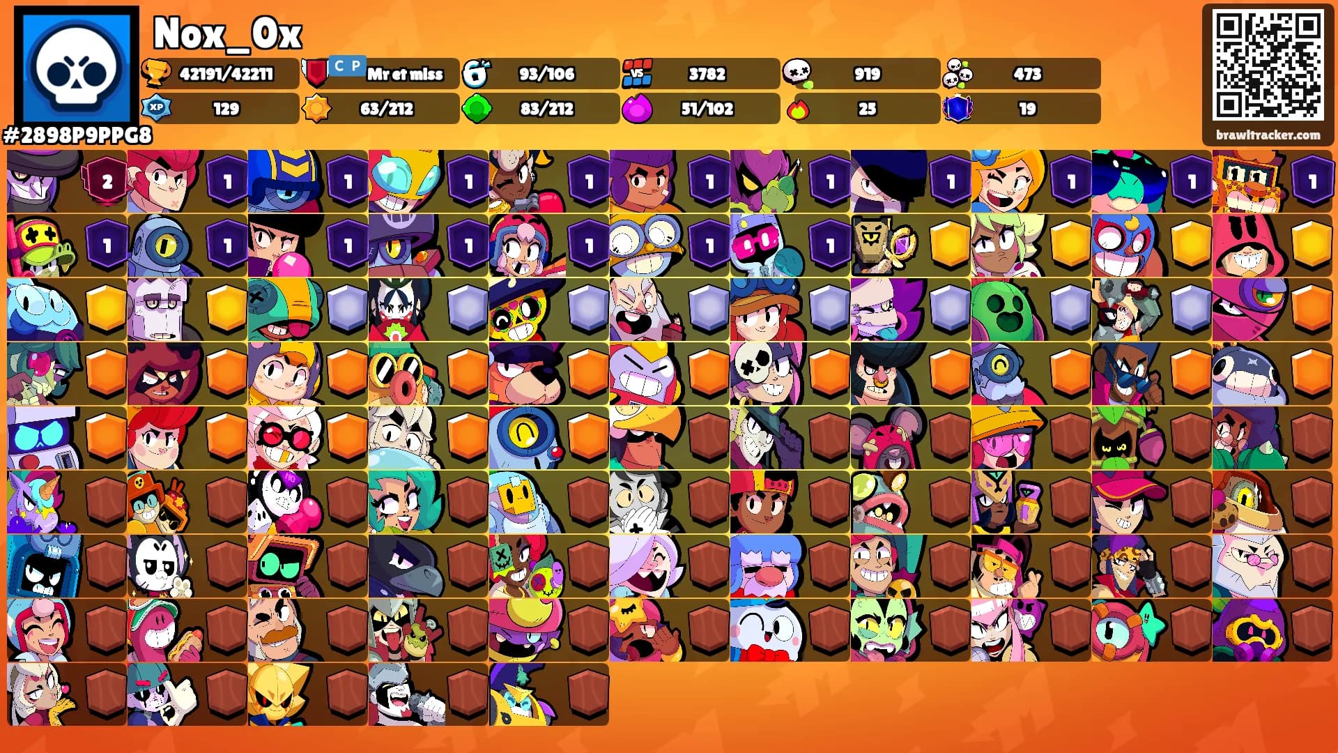 Nox_0x's Ranks