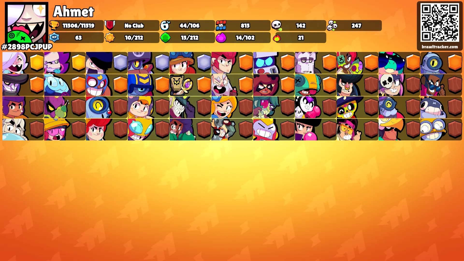 Ahmet's Ranks