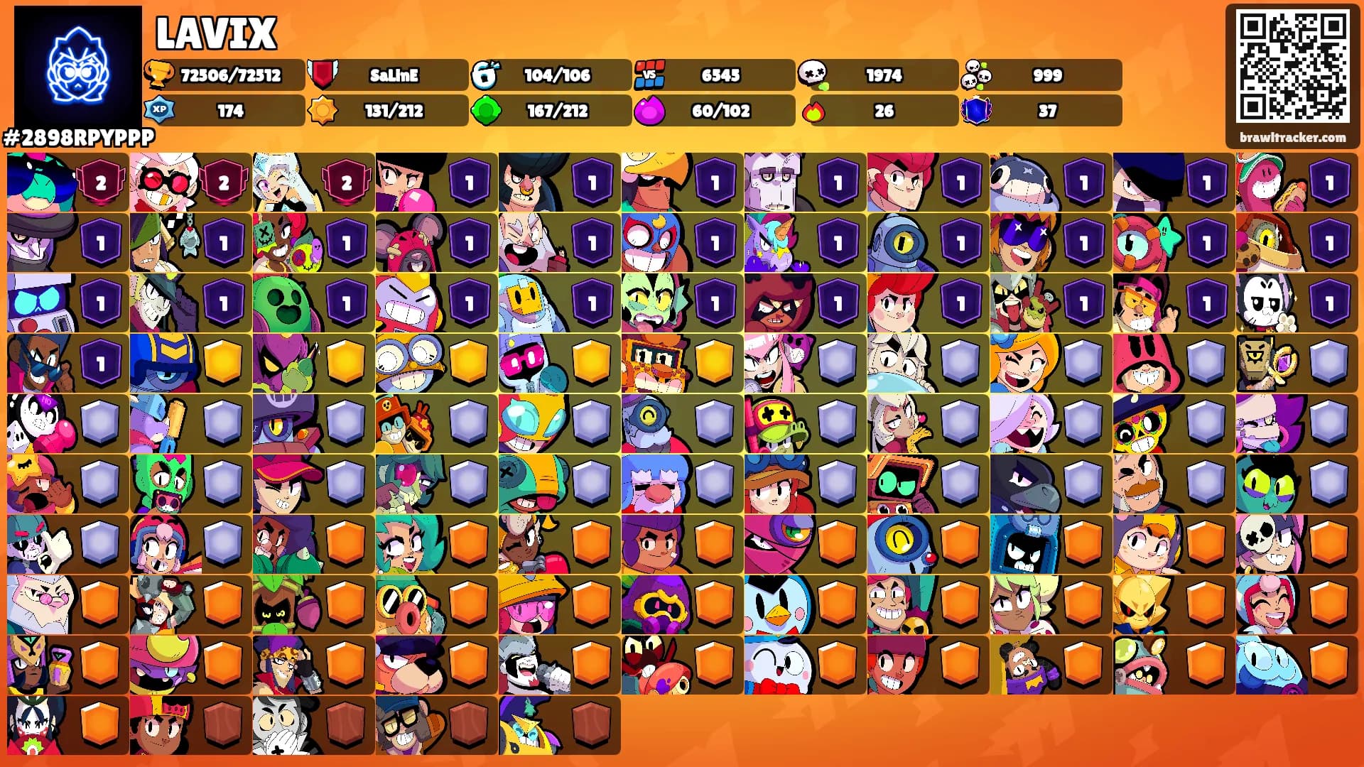 LAVIX's Ranks