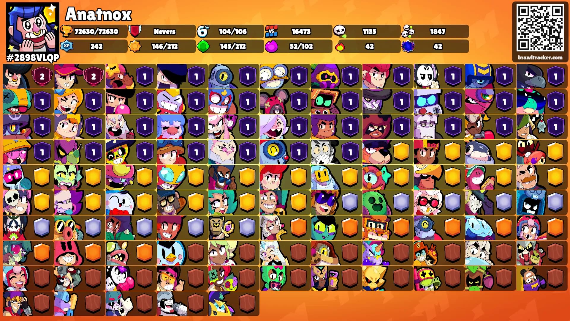 Anatnox's Ranks