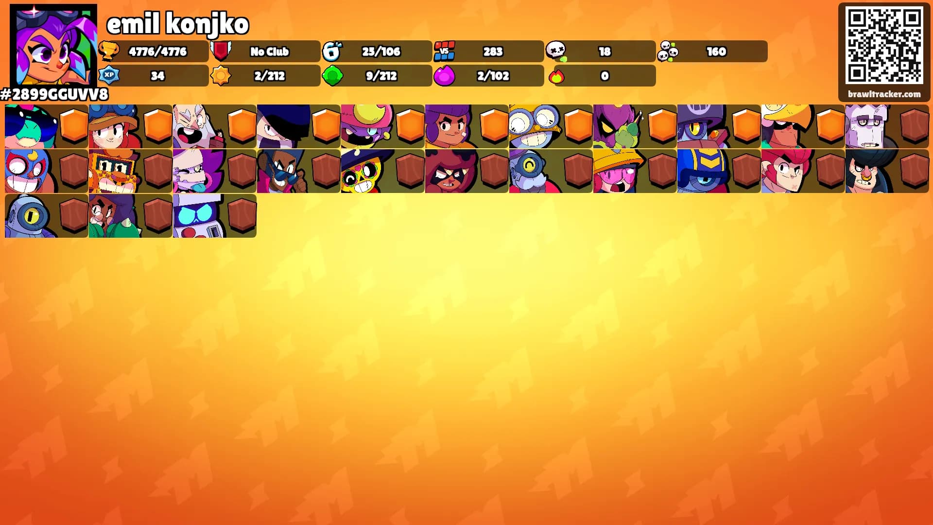 emil konjko's Ranks