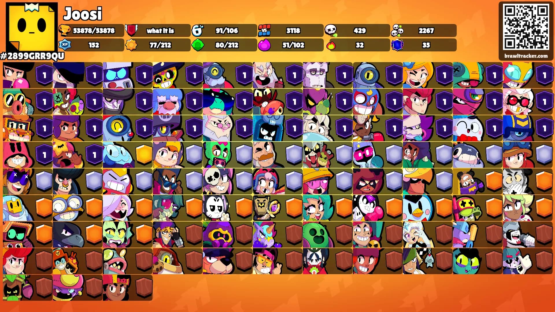 Joosi's Ranks