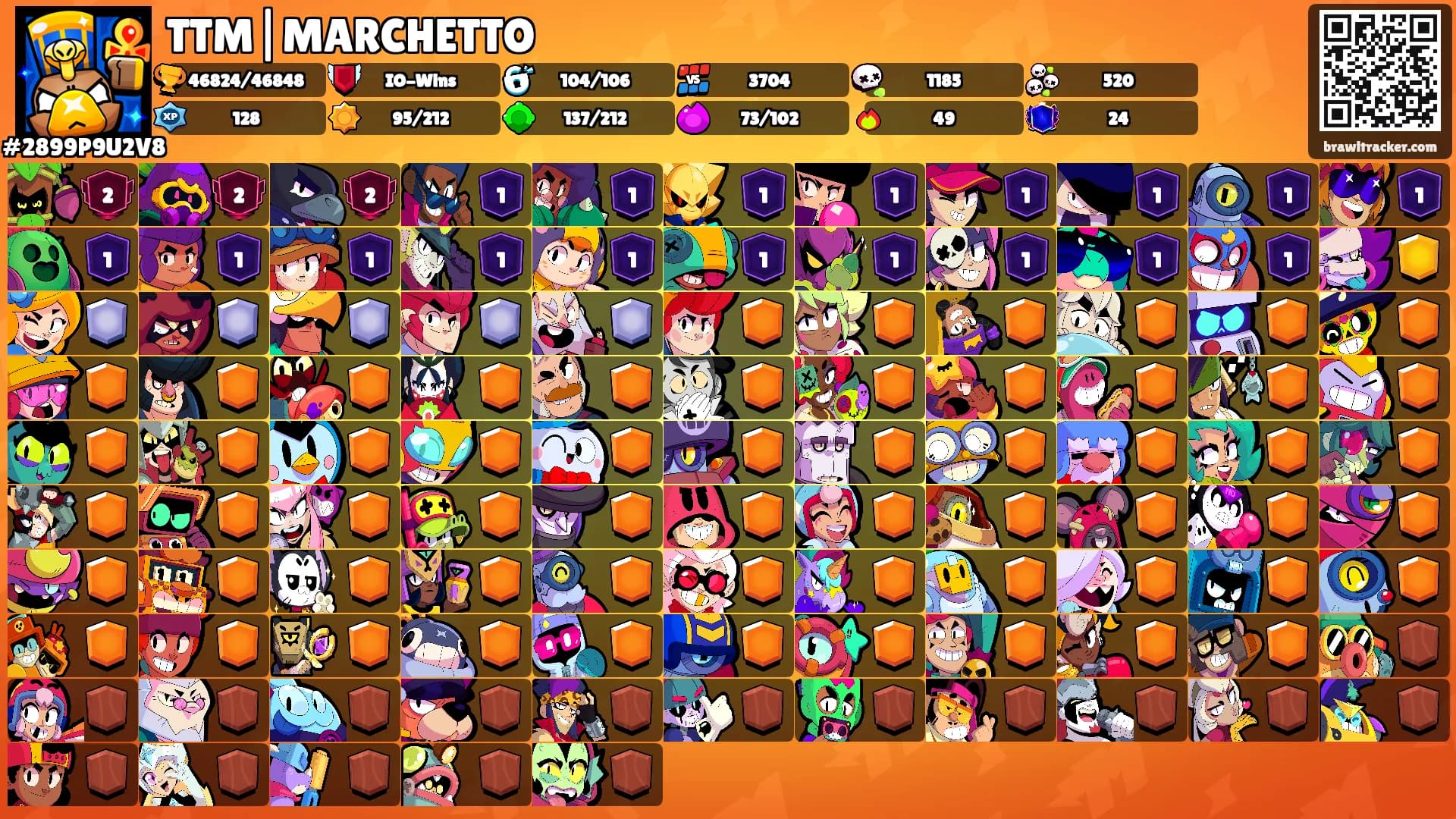 TTM|MARCHETTO's Ranks