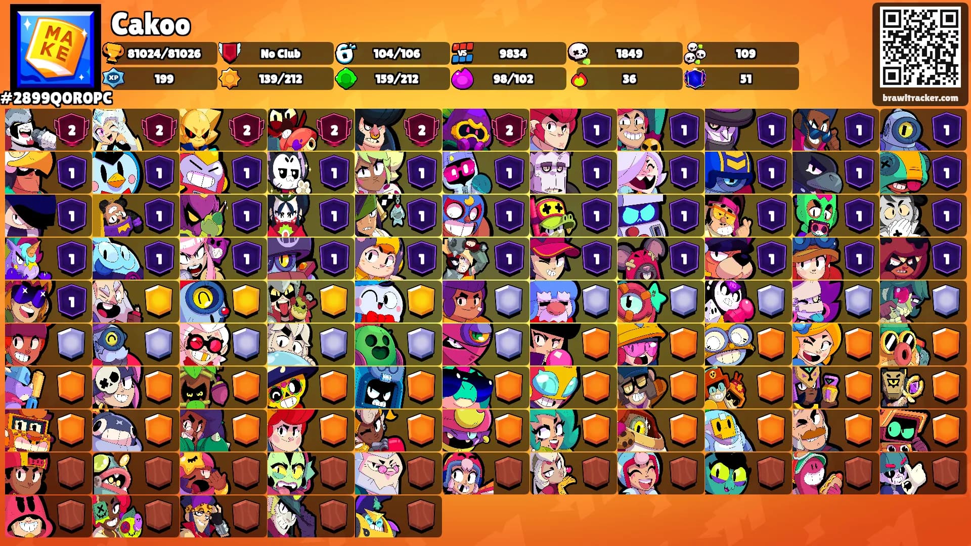 Cakoo's Ranks